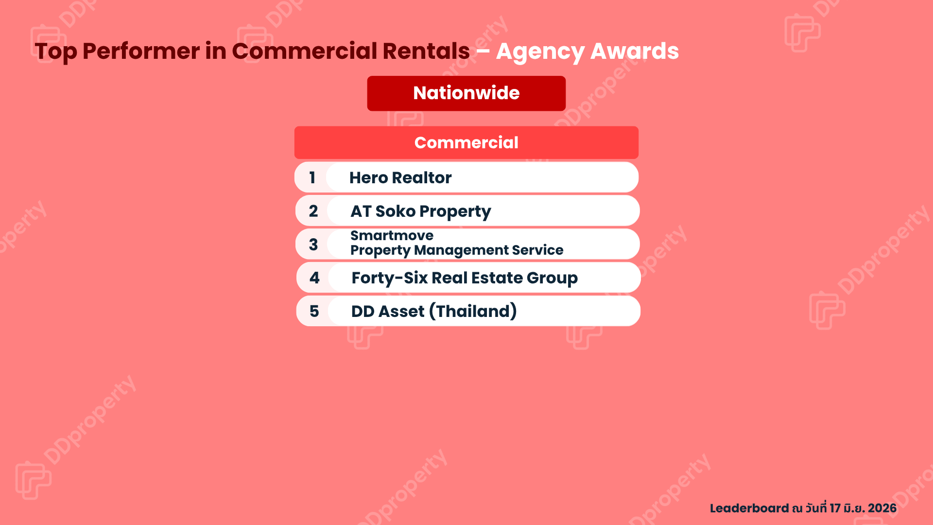 DDproperty Agent Awards 2026: Top Agency Leaderboard
