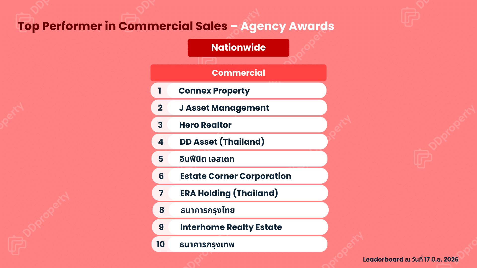 DDproperty Agent Awards 2026: Top Agency Leaderboard