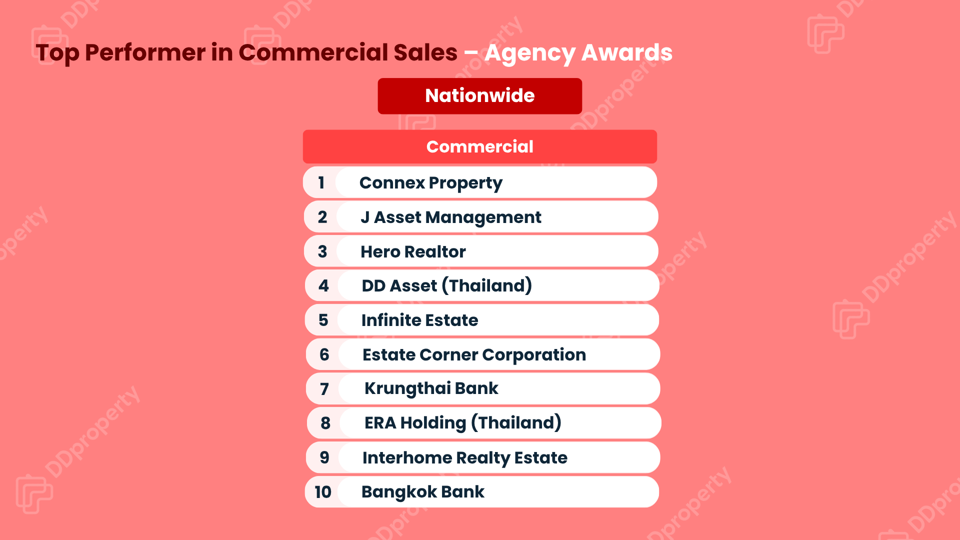 DDproperty Agent Awards 2026: ตารางอันดับ Top Agency