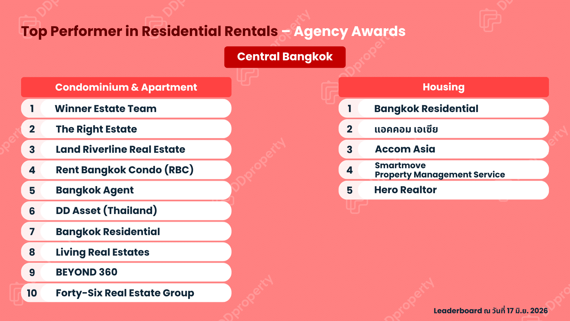 DDproperty Agent Awards 2026: Top Agency Leaderboard