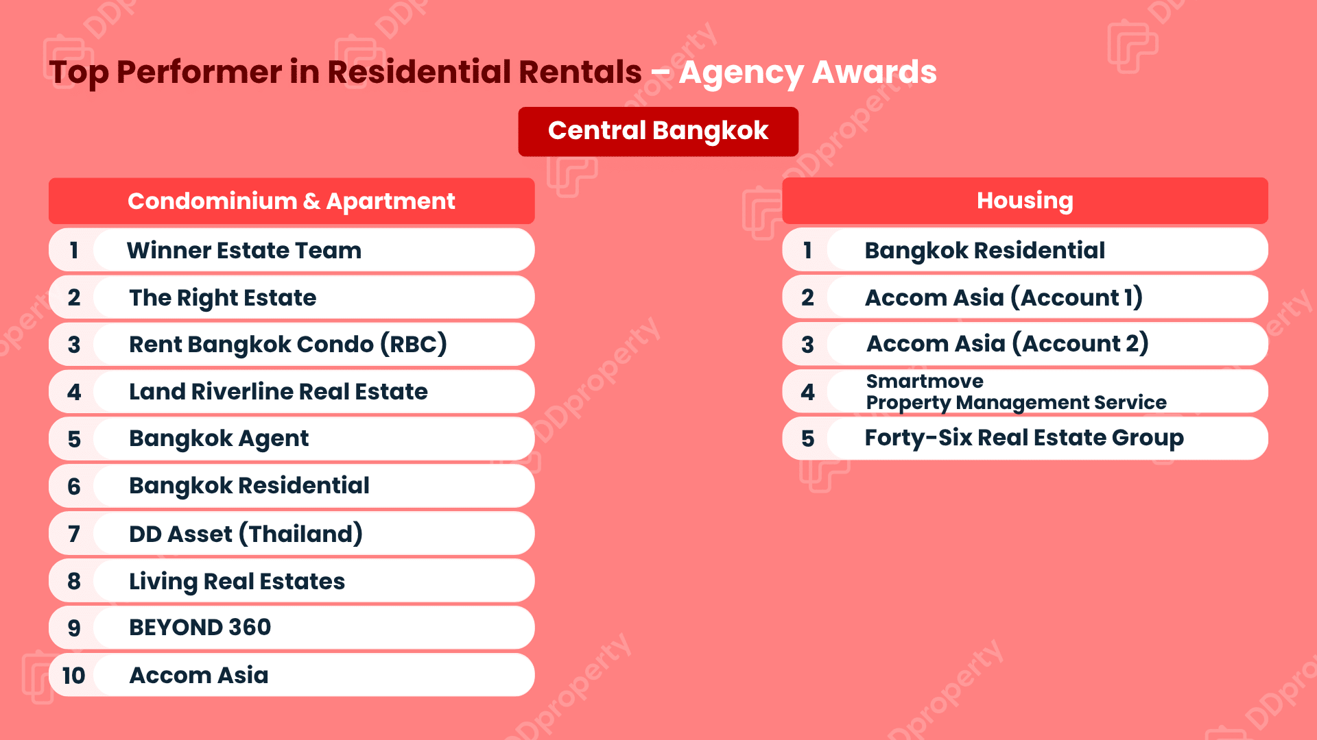 DDproperty Agent Awards 2026: ตารางอันดับ Top Agency