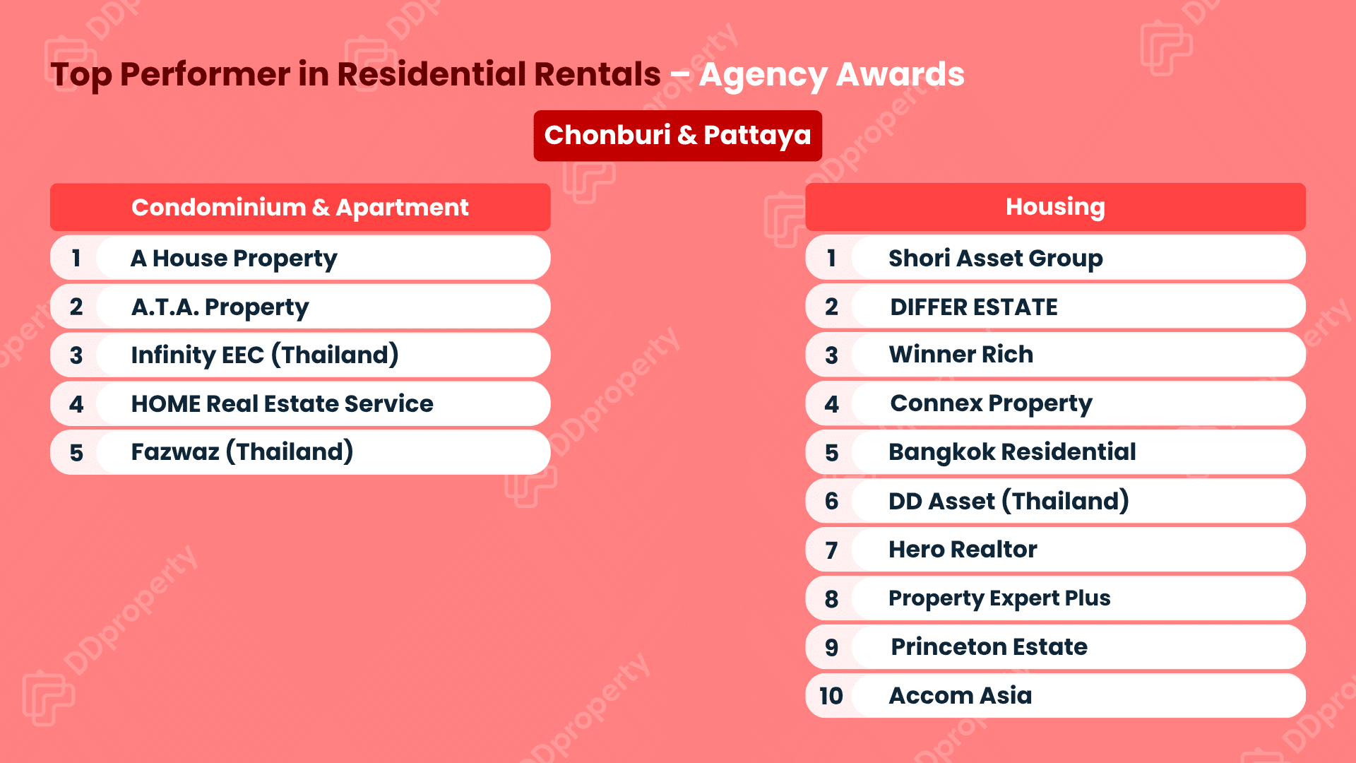 DDproperty Agent Awards 2026: ตารางอันดับ Top Agency