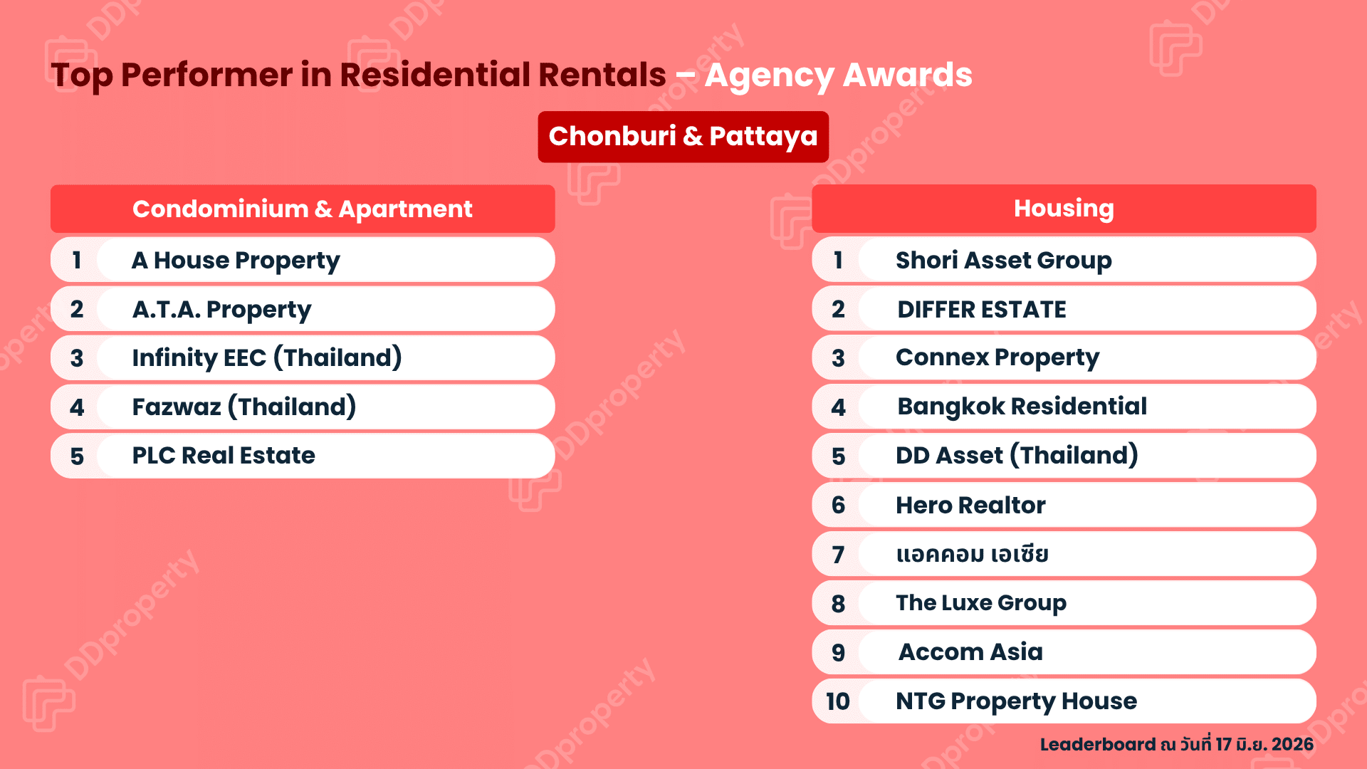 DDproperty Agent Awards 2026: Top Agency Leaderboard