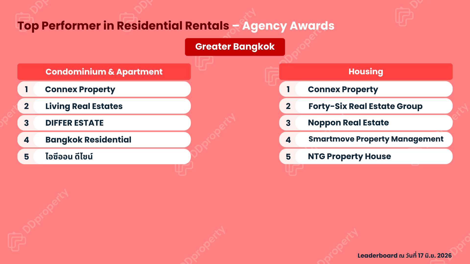 DDproperty Agent Awards 2026: Top Agency Leaderboard