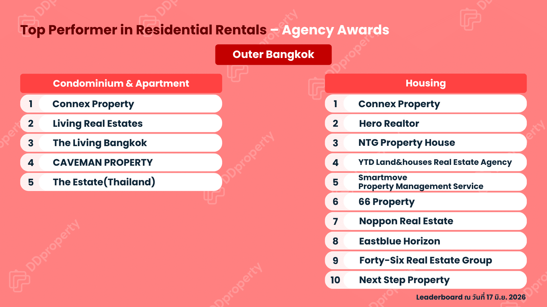 DDproperty Agent Awards 2026: Top Agency Leaderboard