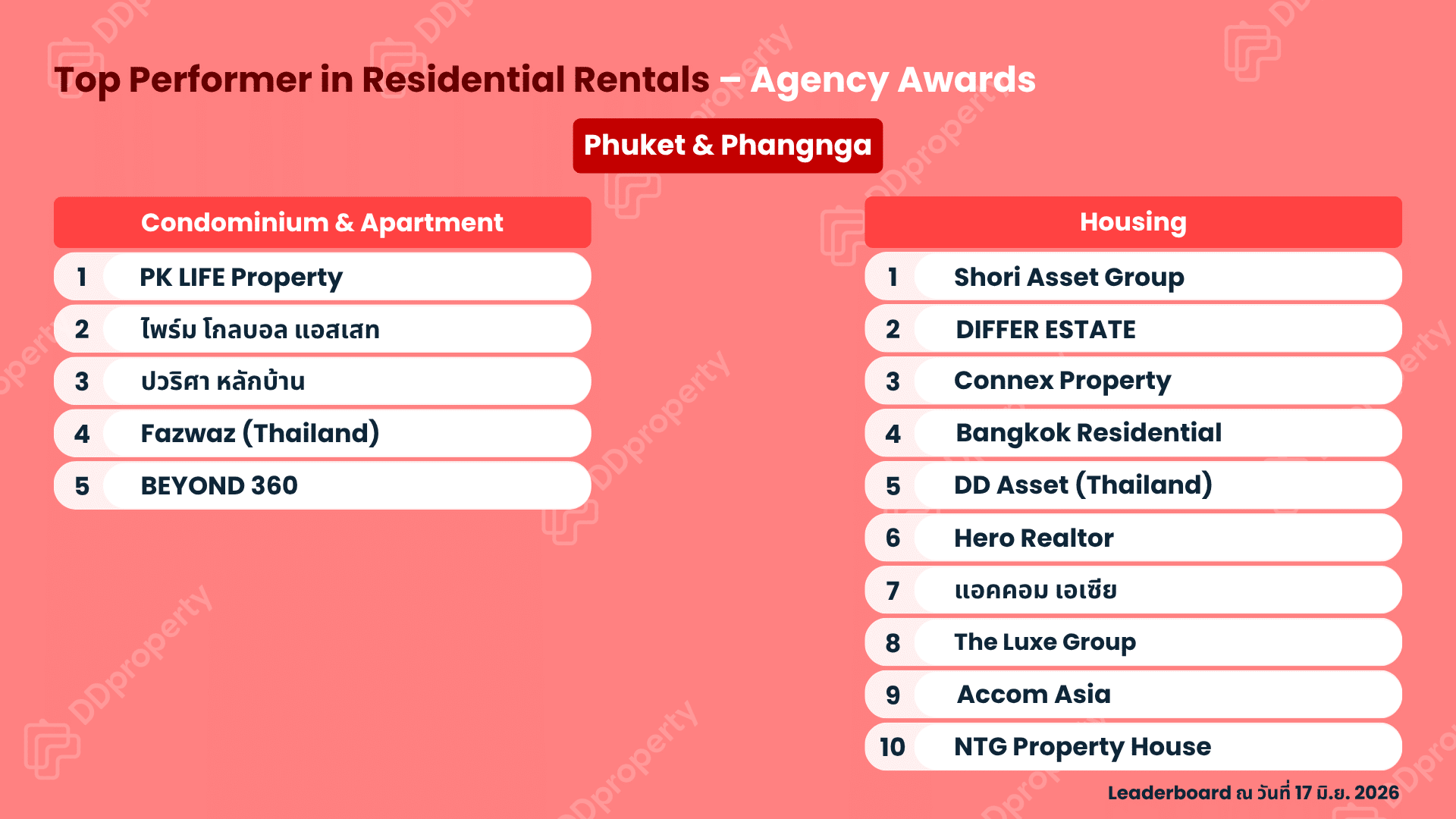 DDproperty Agent Awards 2026: Top Agency Leaderboard