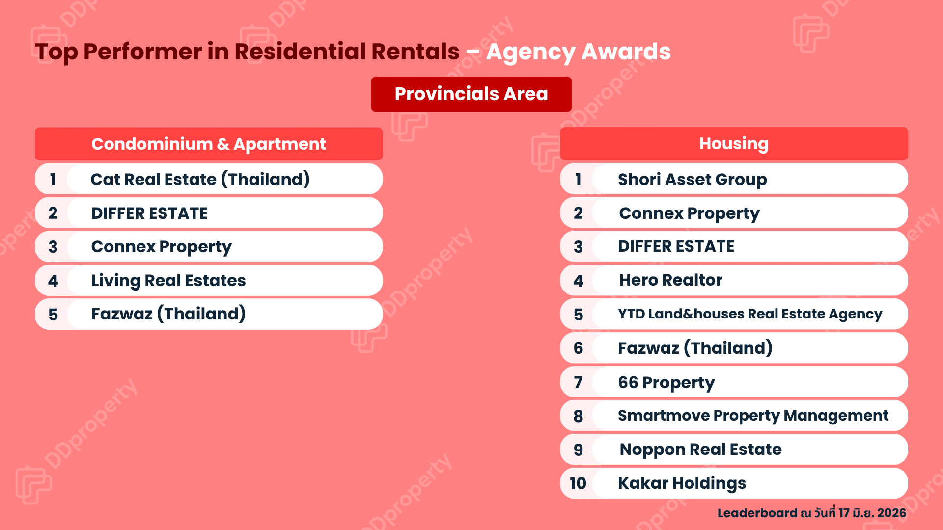 DDproperty Agent Awards 2026: Top Agency Leaderboard