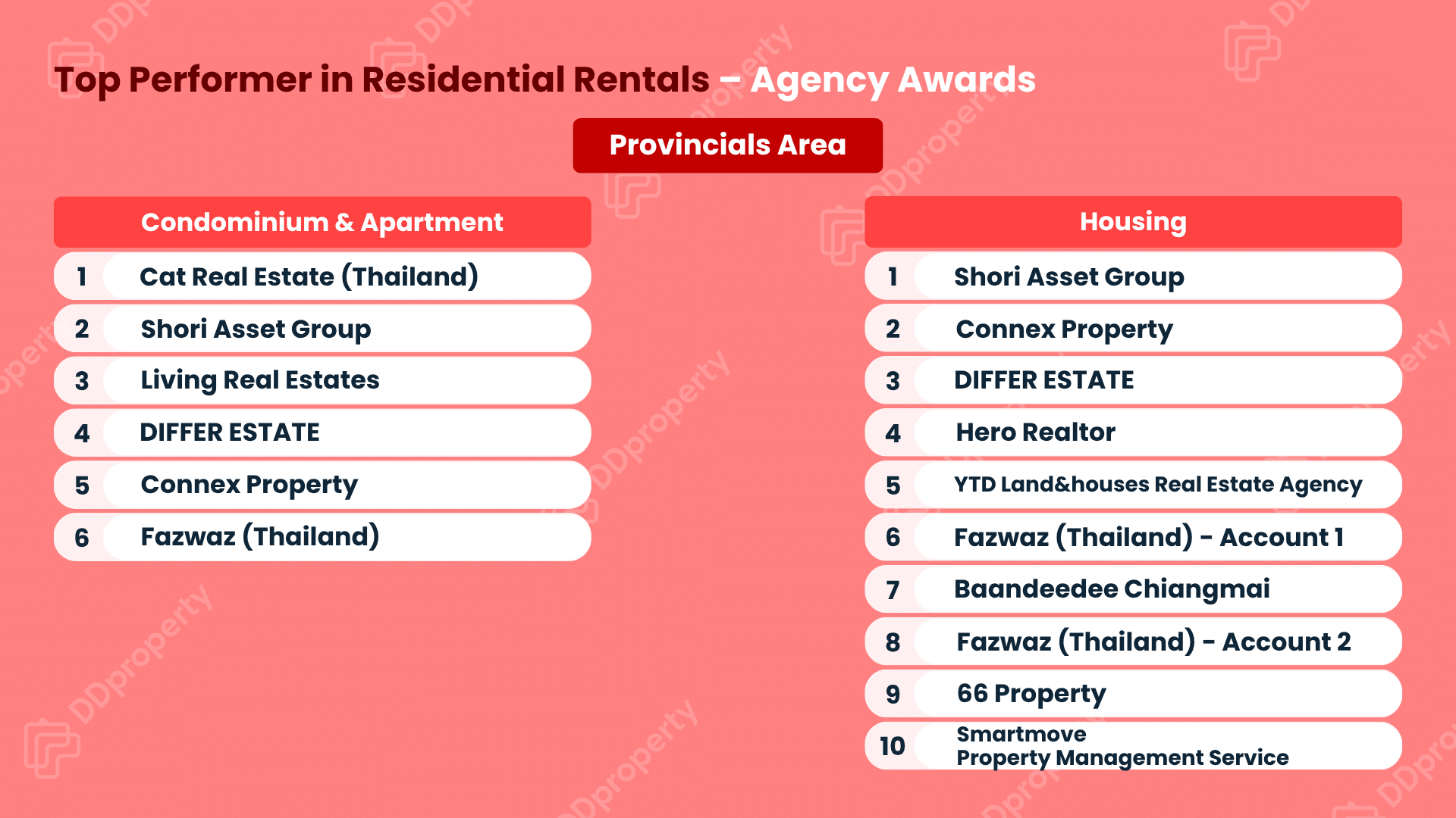 DDproperty Agent Awards 2026: ตารางอันดับ Top Agency