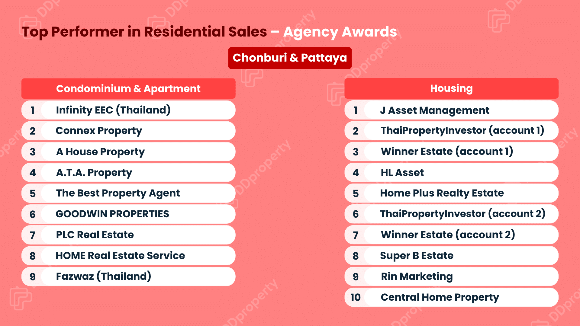DDproperty Agent Awards 2026: ตารางอันดับ Top Agency