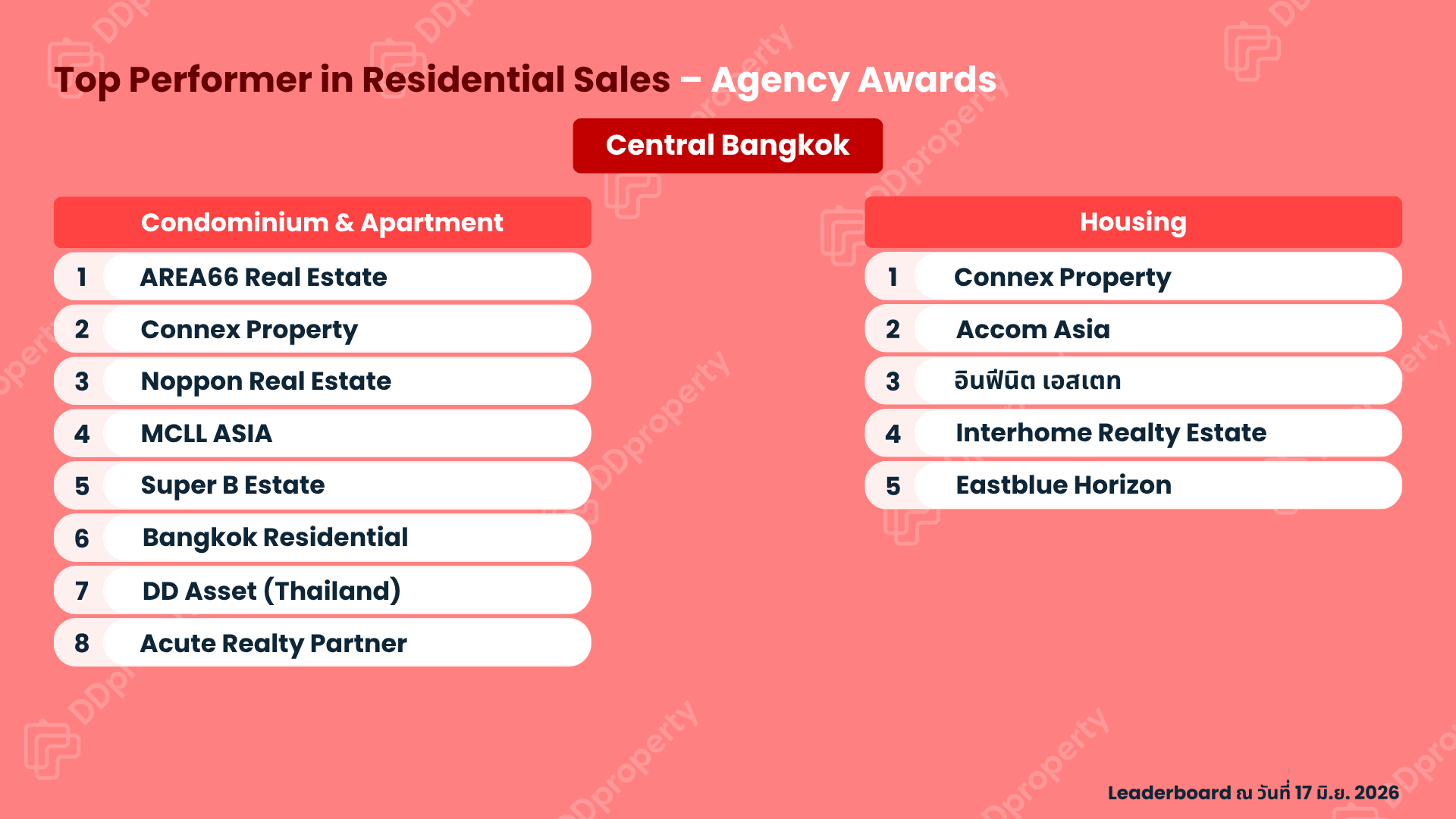 DDproperty Agent Awards 2026: Top Agency Leaderboard