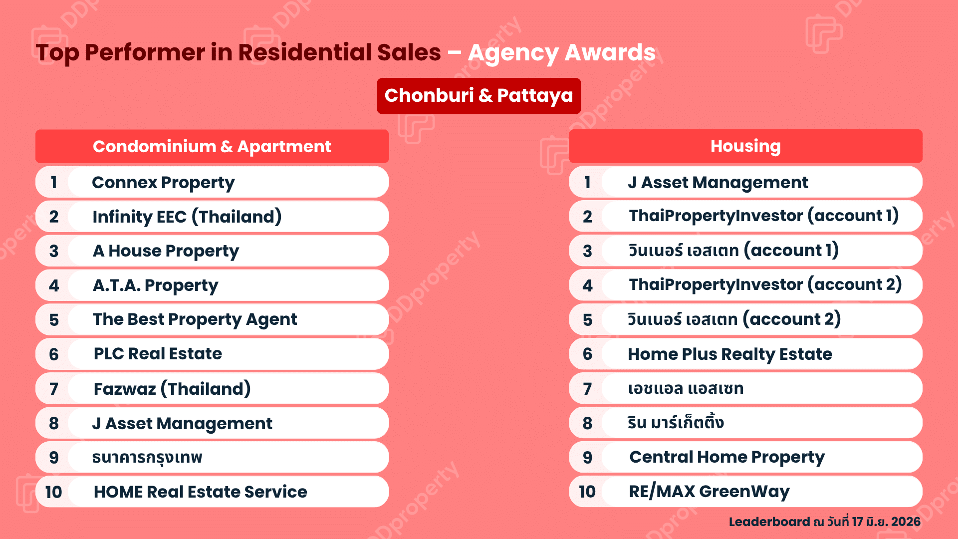 DDproperty Agent Awards 2026: Top Agency Leaderboard