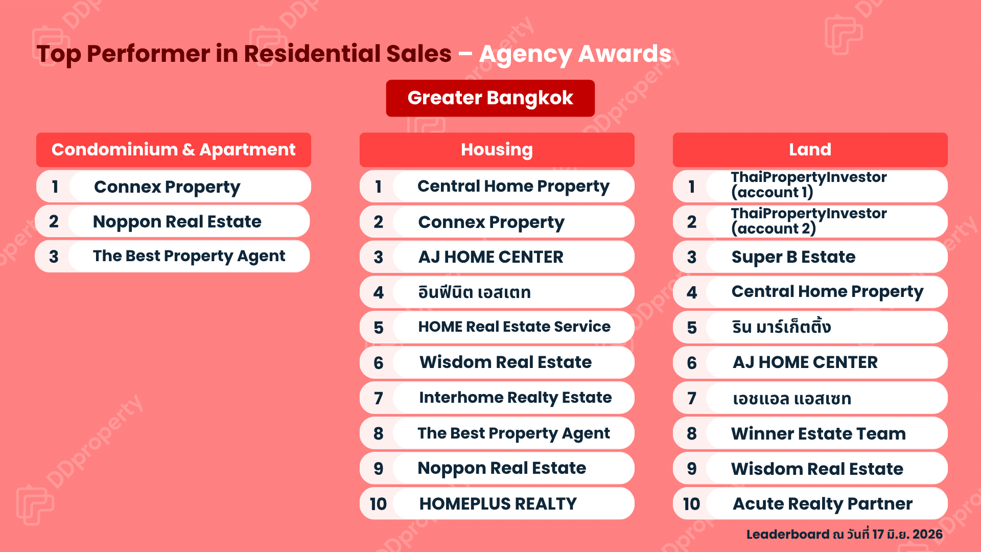 DDproperty Agent Awards 2026: Top Agency Leaderboard
