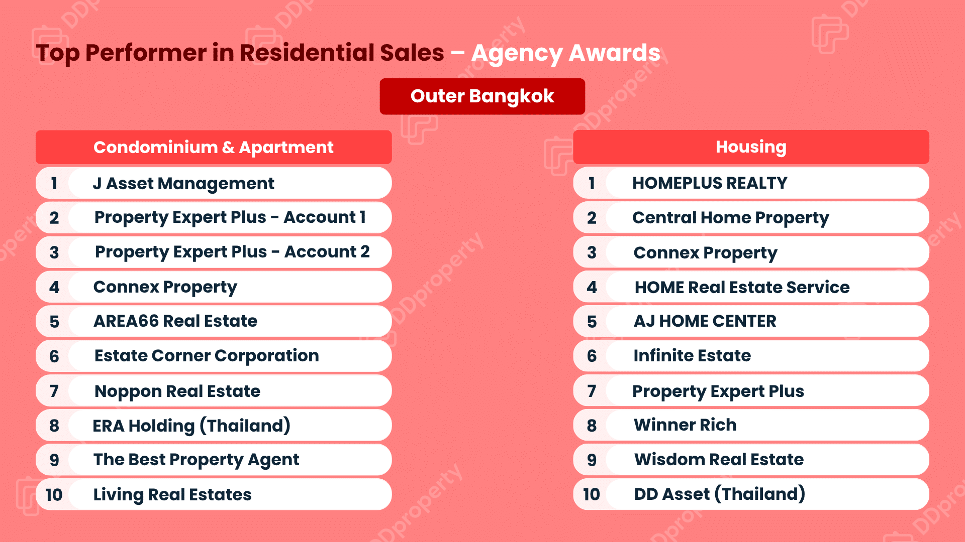 DDproperty Agent Awards 2026: ตารางอันดับ Top Agency