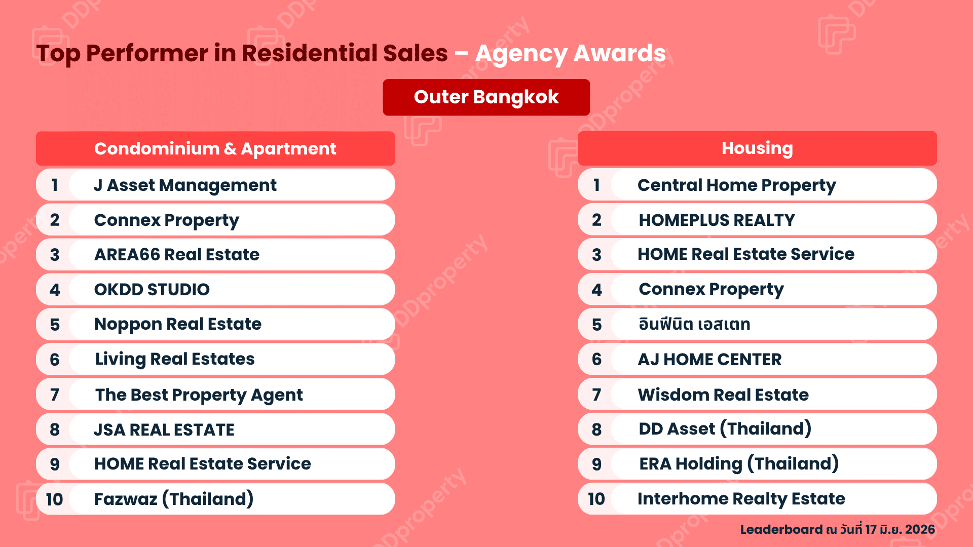DDproperty Agent Awards 2026: Top Agency Leaderboard