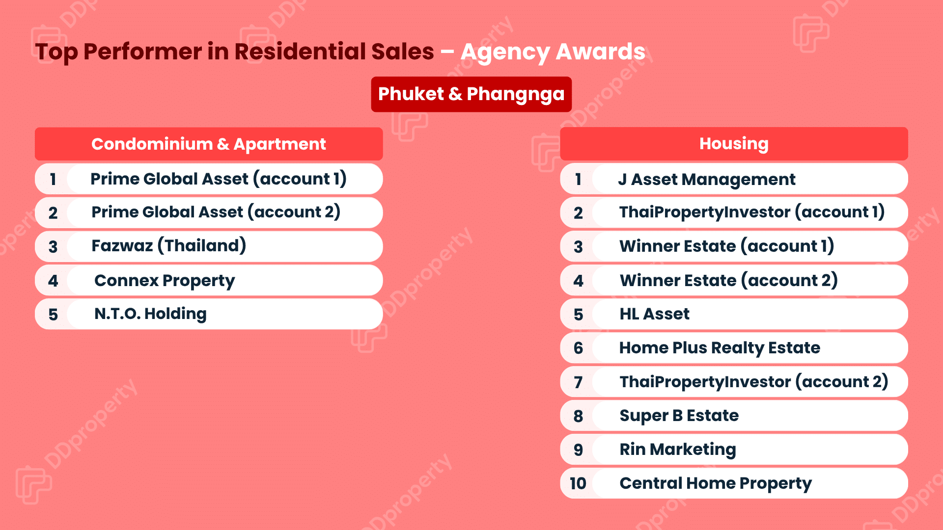 DDproperty Agent Awards 2026: ตารางอันดับ Top Agency