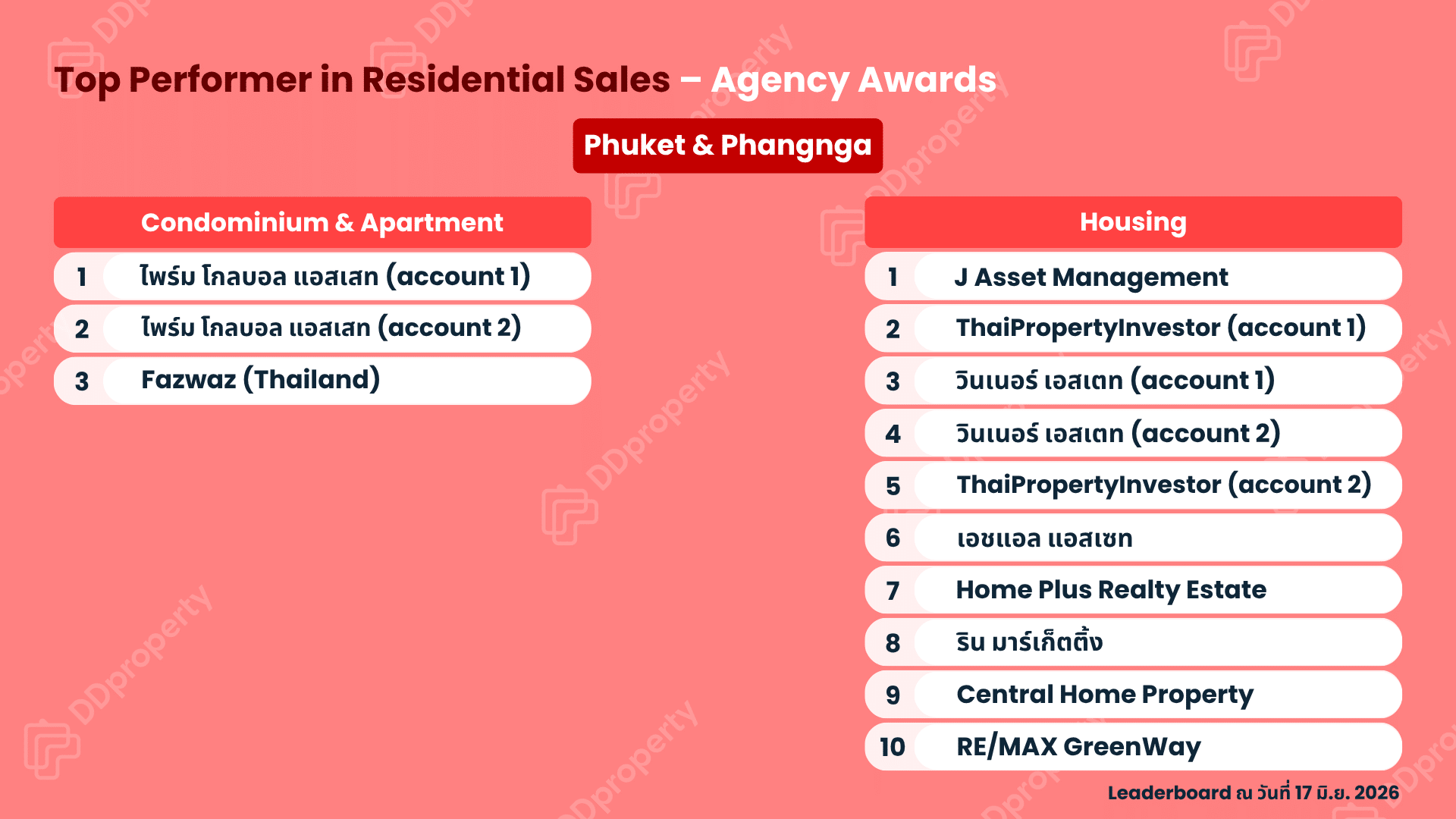 DDproperty Agent Awards 2026: Top Agency Leaderboard