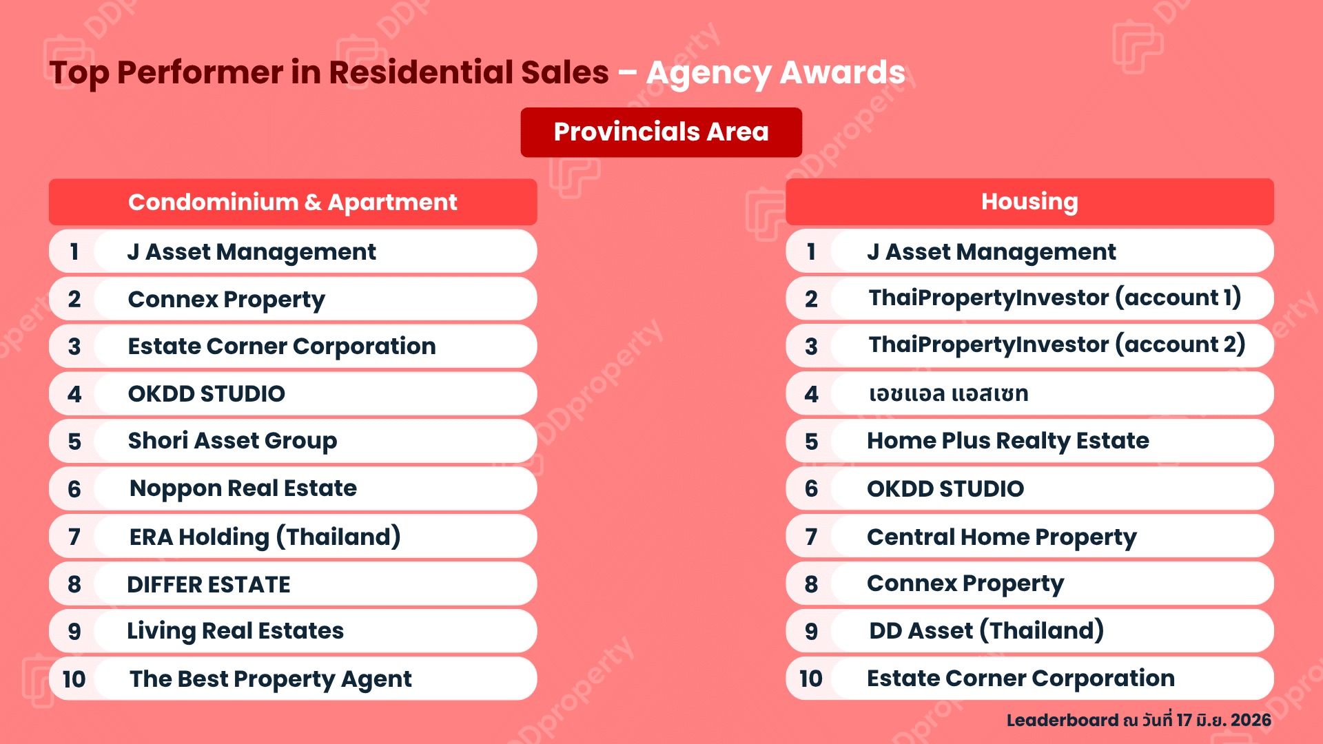 DDproperty Agent Awards 2026: Top Agency Leaderboard