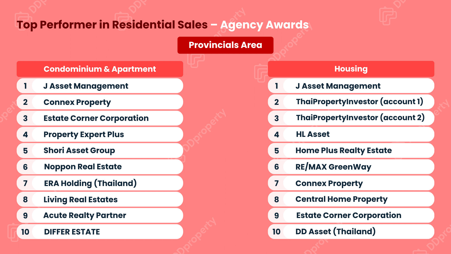 DDproperty Agent Awards 2026: ตารางอันดับ Top Agency