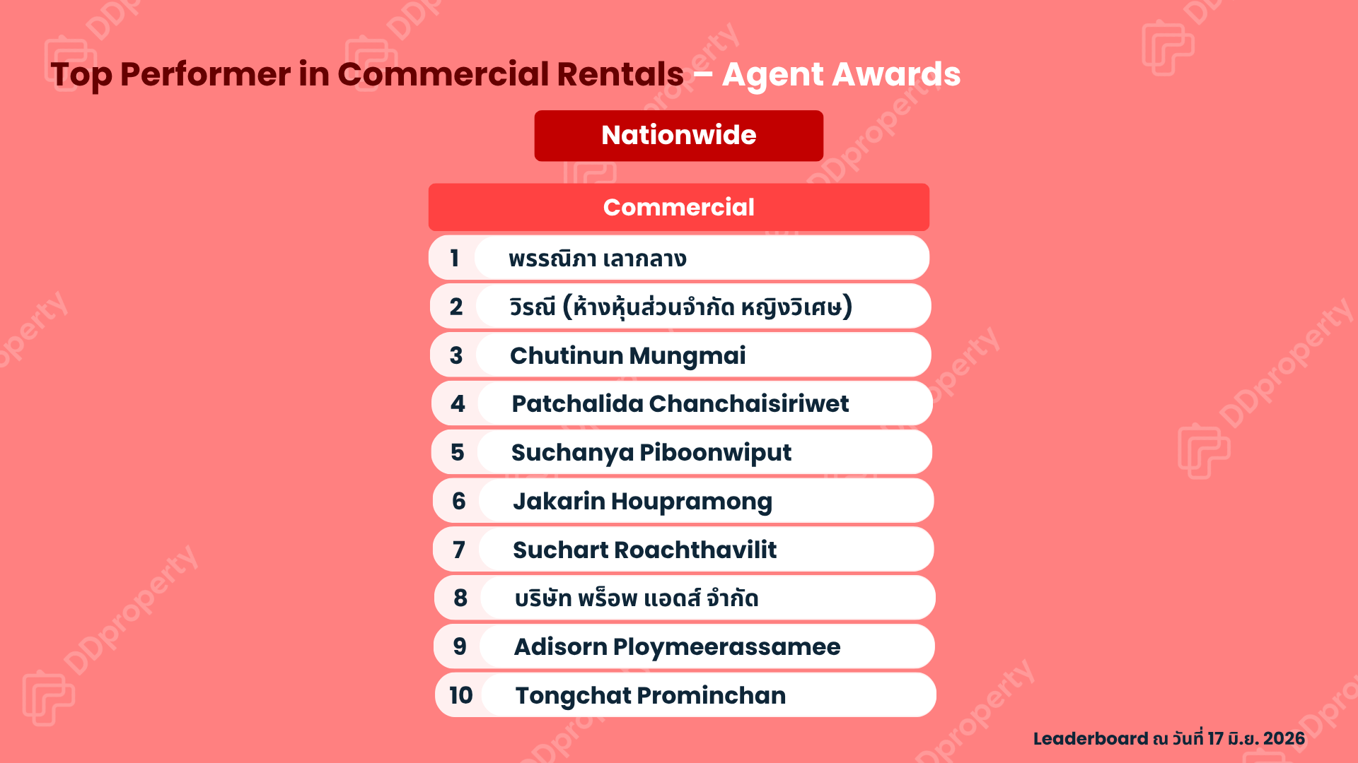 DDproperty Agent Awards 2026: Top Agent Leaderboard