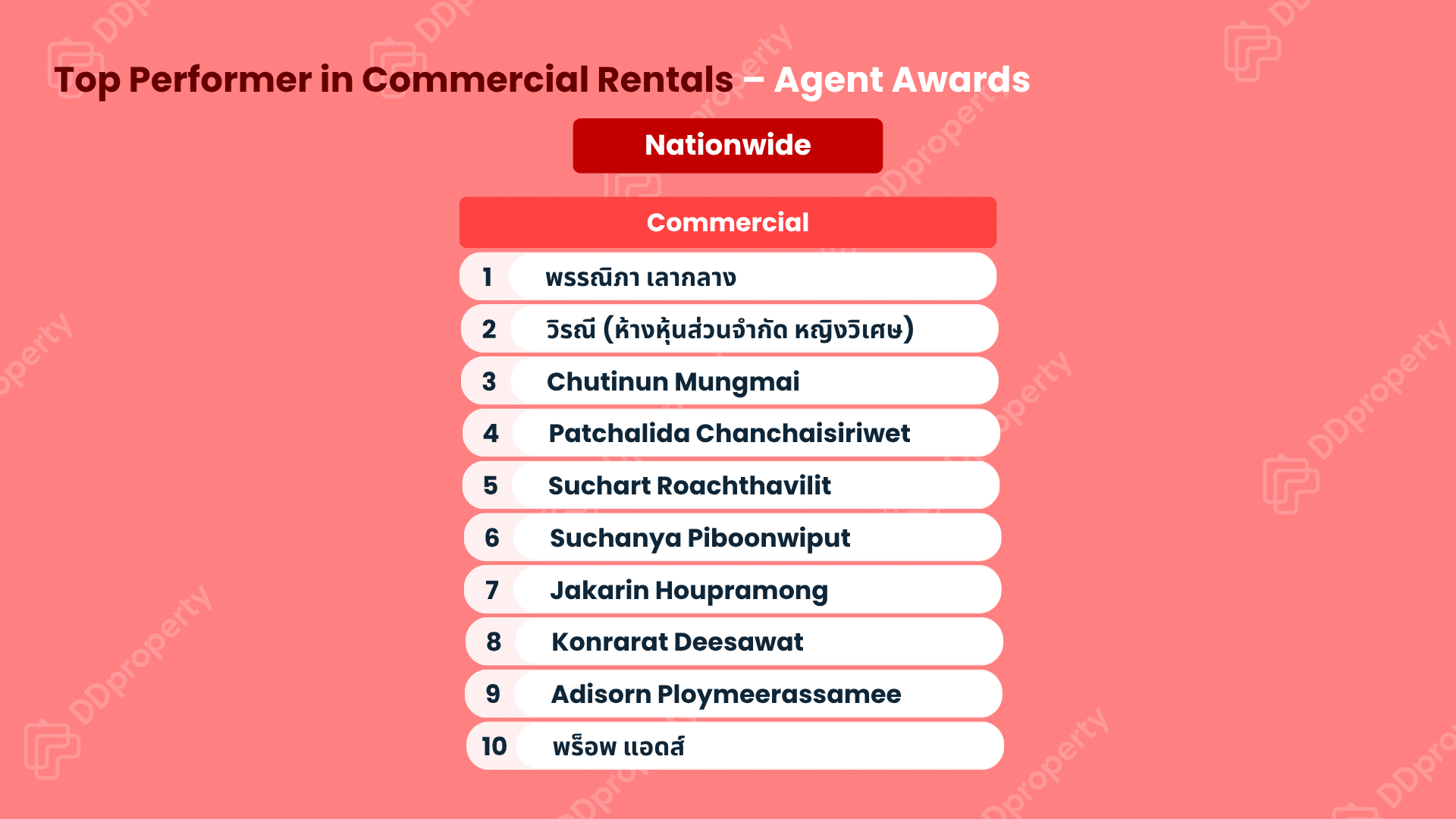 DDproperty Agent Awards 2026: Top Agent Leaderboard