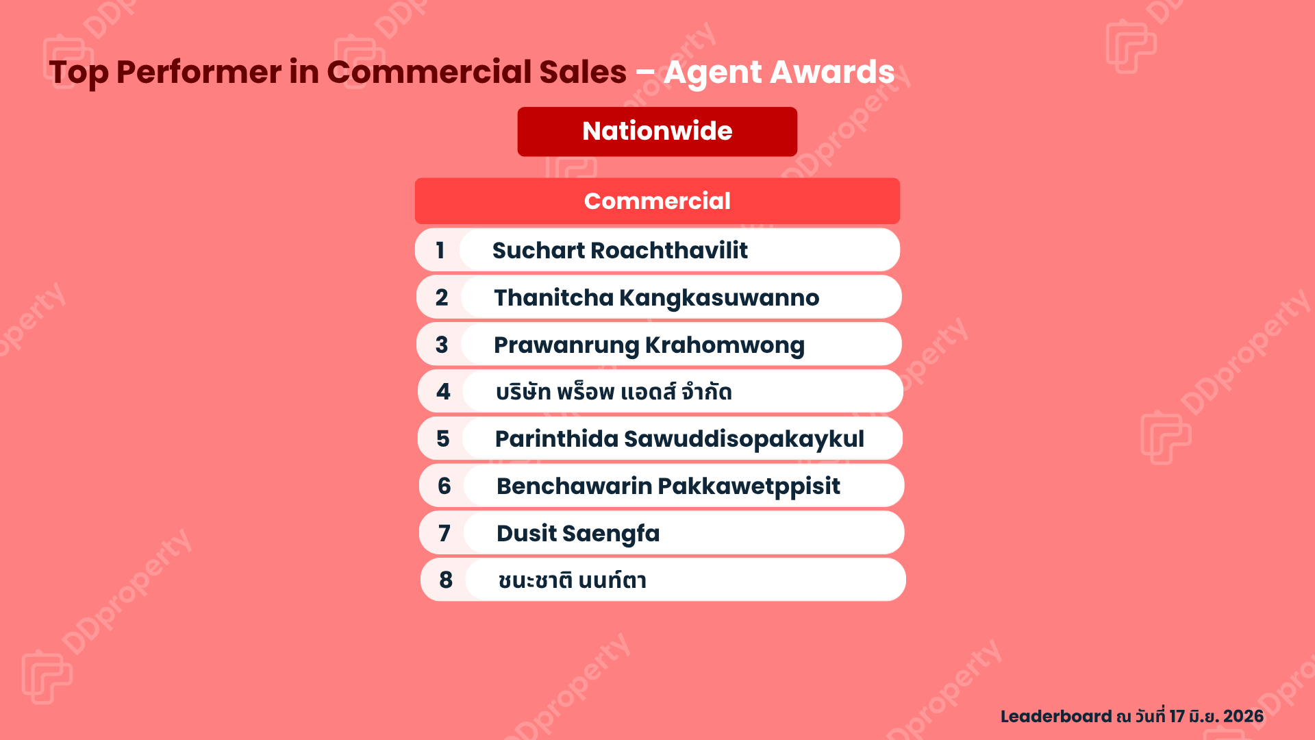 DDproperty Agent Awards 2026: Top Agent Leaderboard