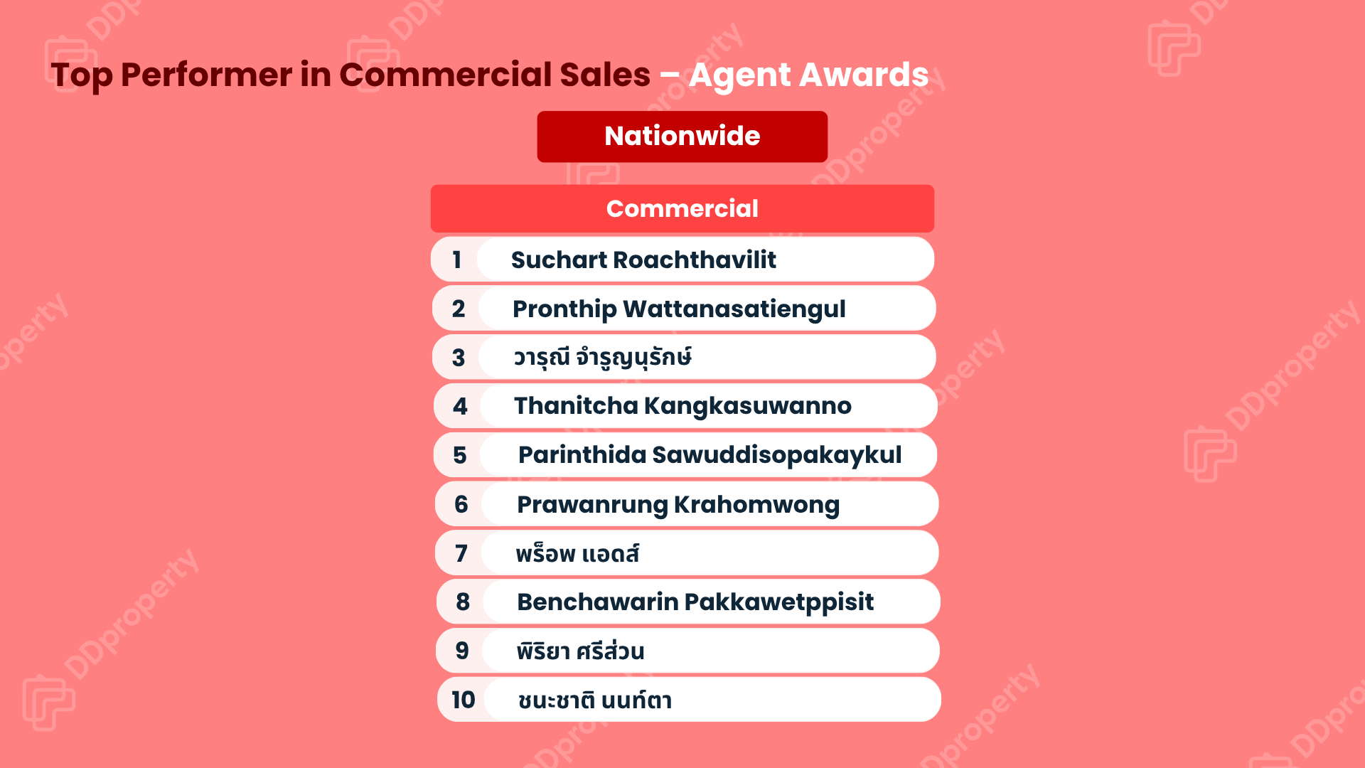 DDproperty Agent Awards 2026: Top Agent Leaderboard