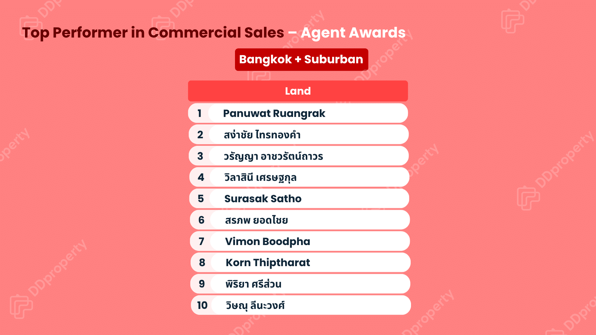 DDproperty Agent Awards 2026: Top Agent Leaderboard