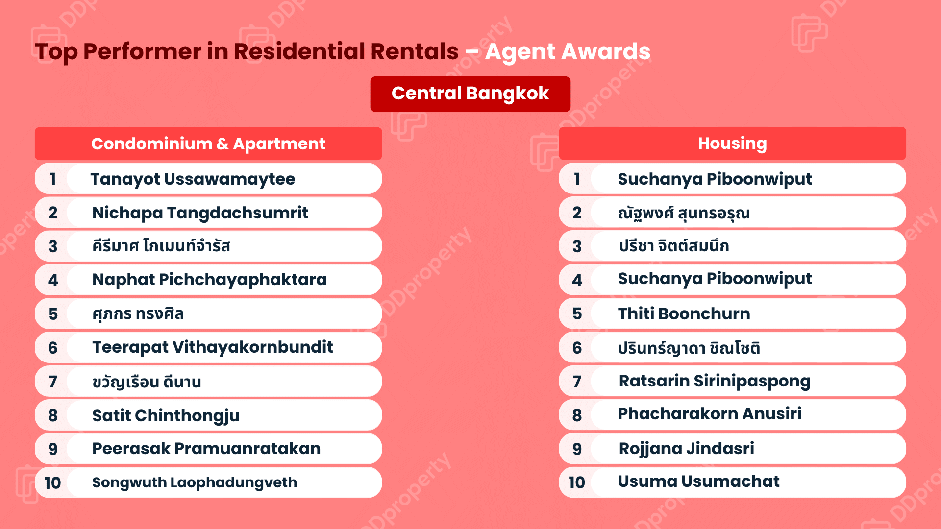 DDproperty Agent Awards 2026: Top Agent Leaderboard