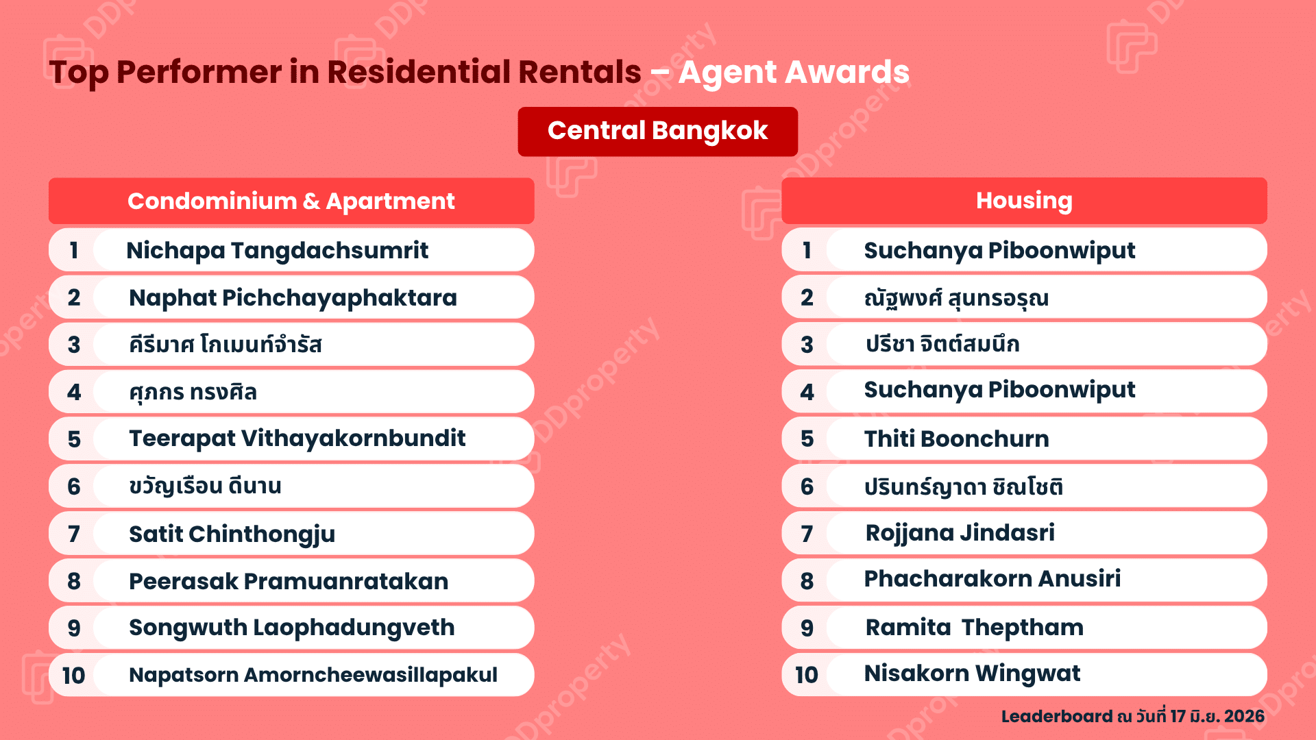 DDproperty Agent Awards 2026: Top Agent Leaderboard