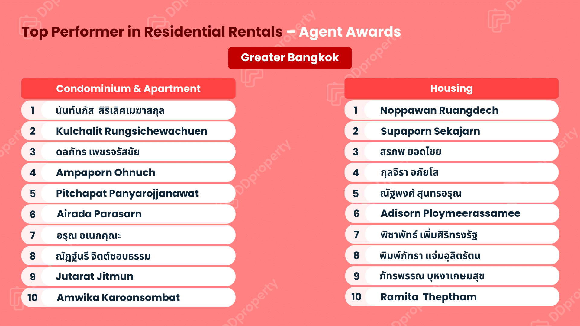 DDproperty Agent Awards 2026: Top Agent Leaderboard