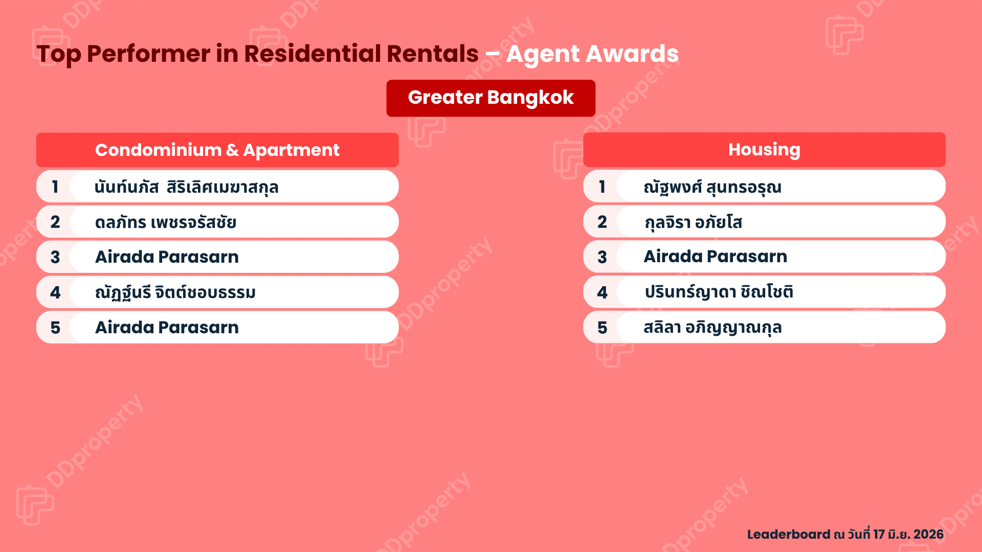 DDproperty Agent Awards 2026: Top Agent Leaderboard