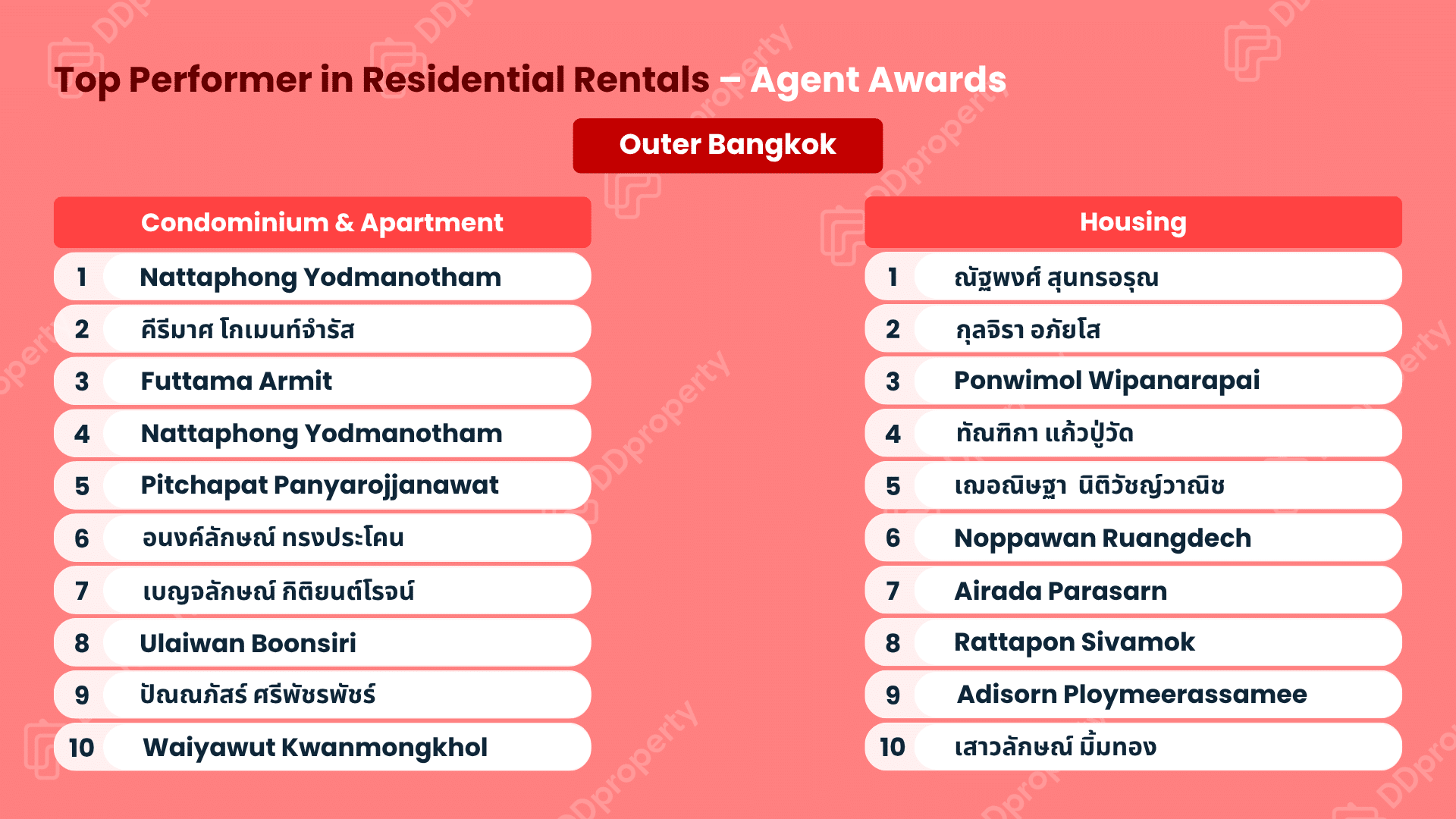 DDproperty Agent Awards 2026: Top Agent Leaderboard