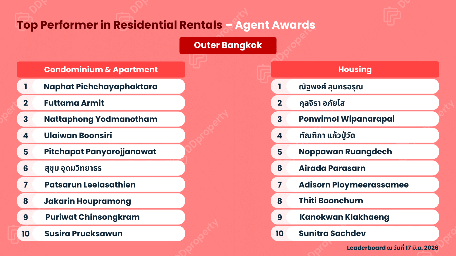 DDproperty Agent Awards 2026: Top Agent Leaderboard