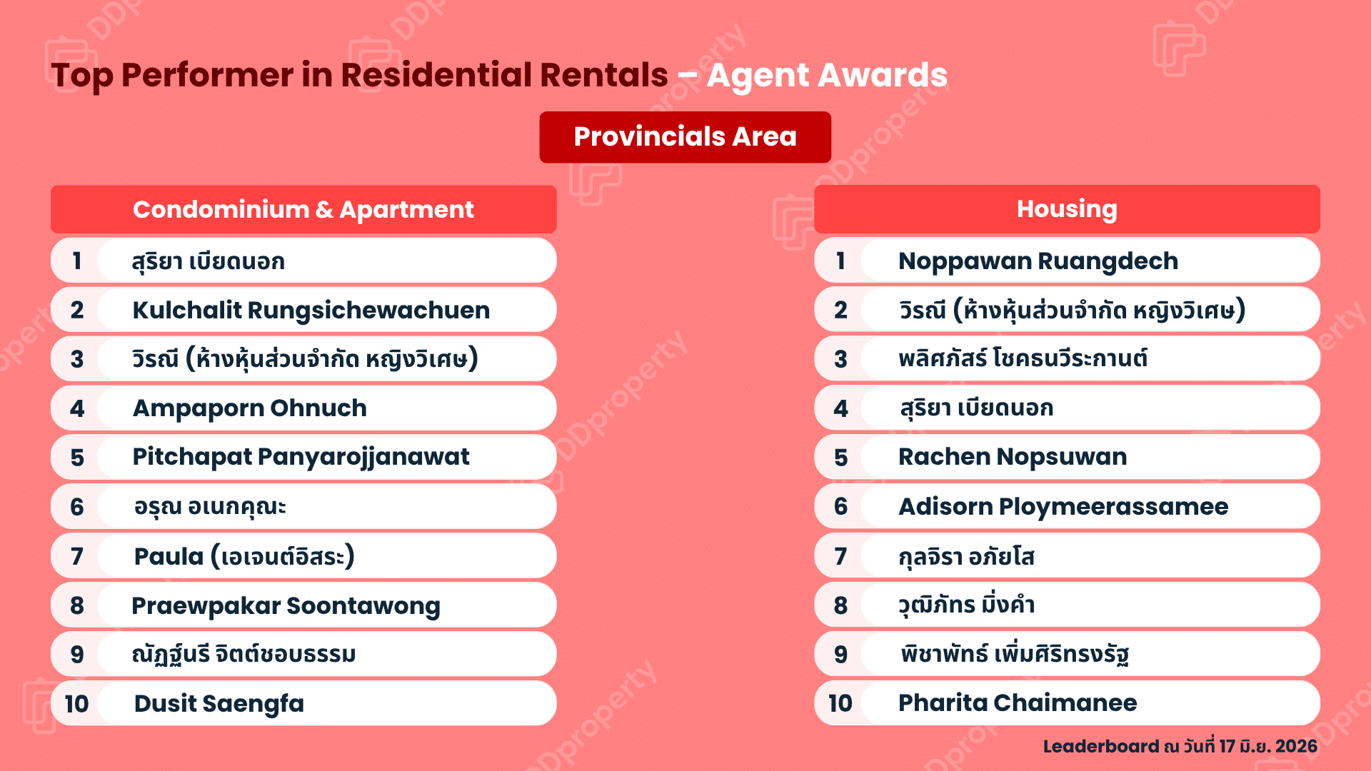 DDproperty Agent Awards 2026: Top Agent Leaderboard