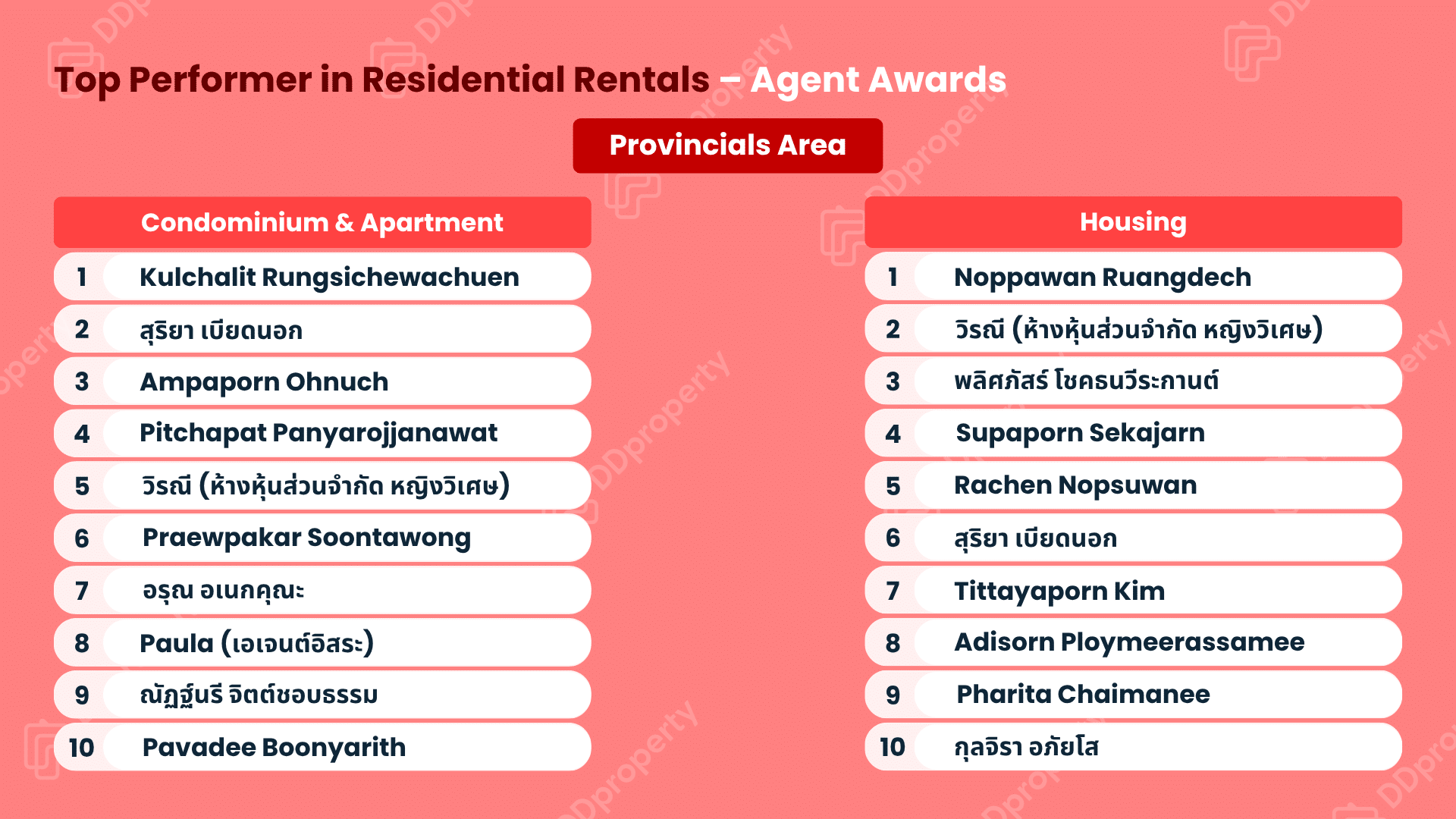 DDproperty Agent Awards 2026: Top Agent Leaderboard