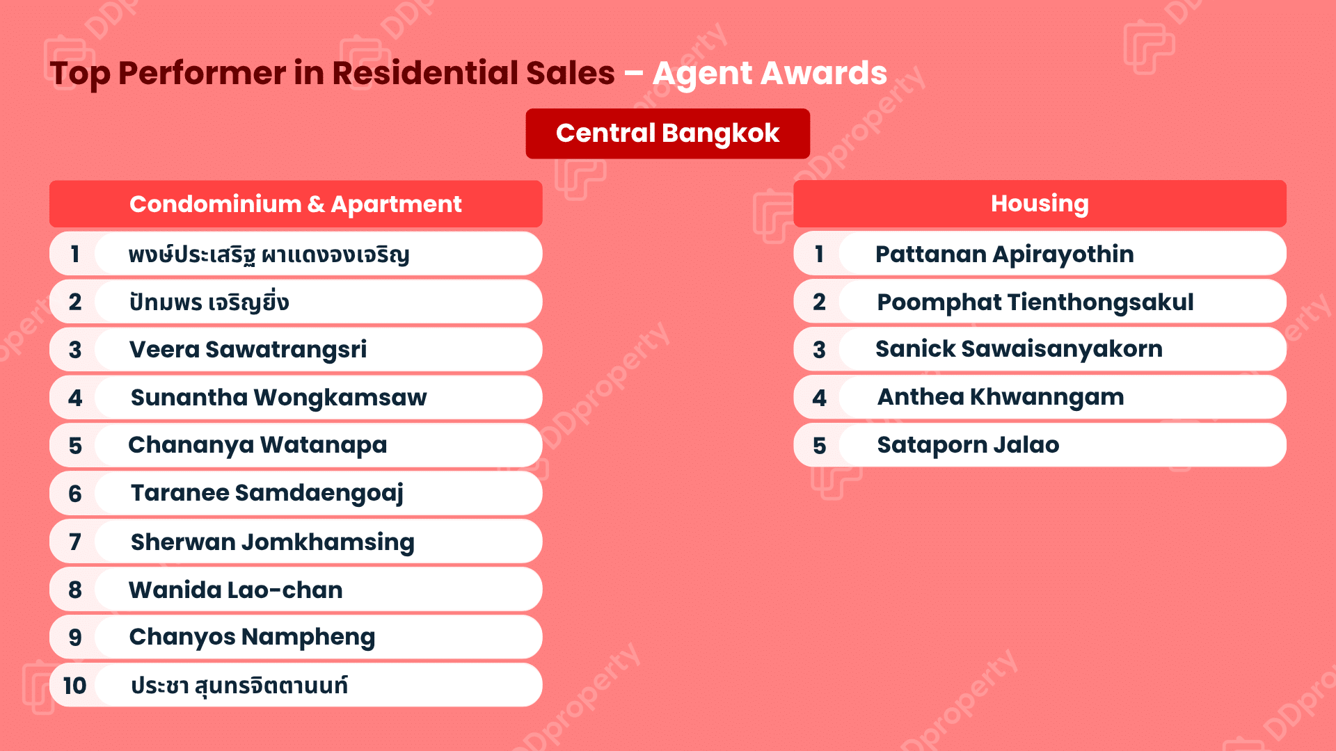 DDproperty Agent Awards 2026: Top Agent Leaderboard