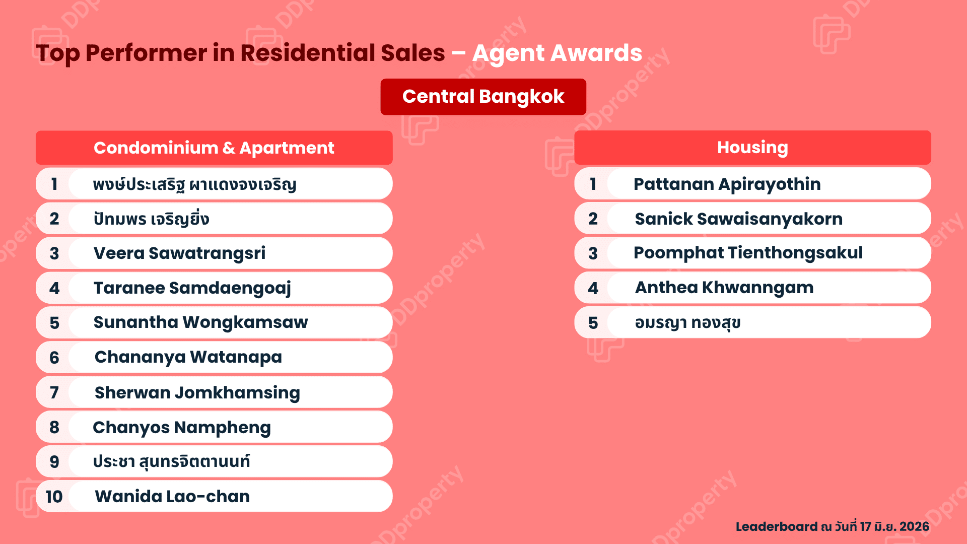 DDproperty Agent Awards 2026: Top Agent Leaderboard