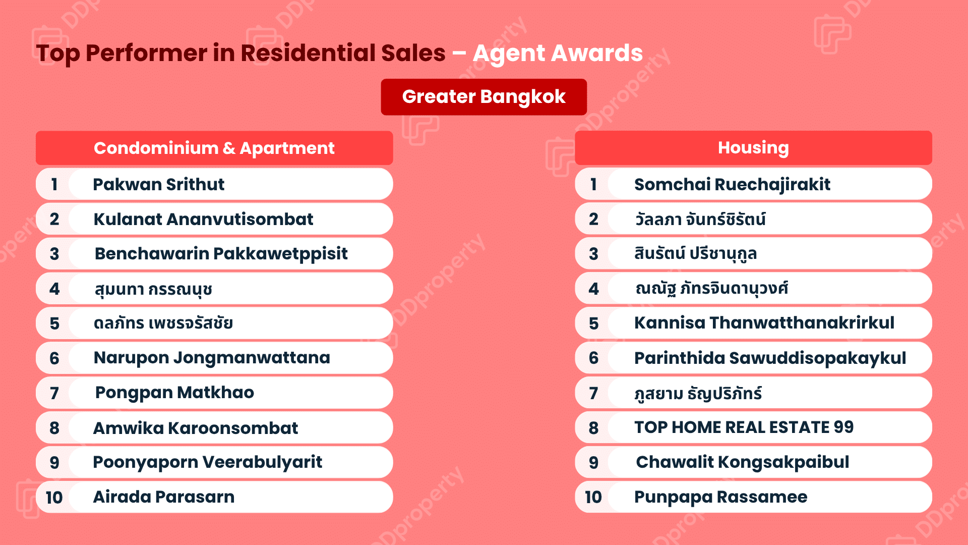 DDproperty Agent Awards 2026: Top Agent Leaderboard