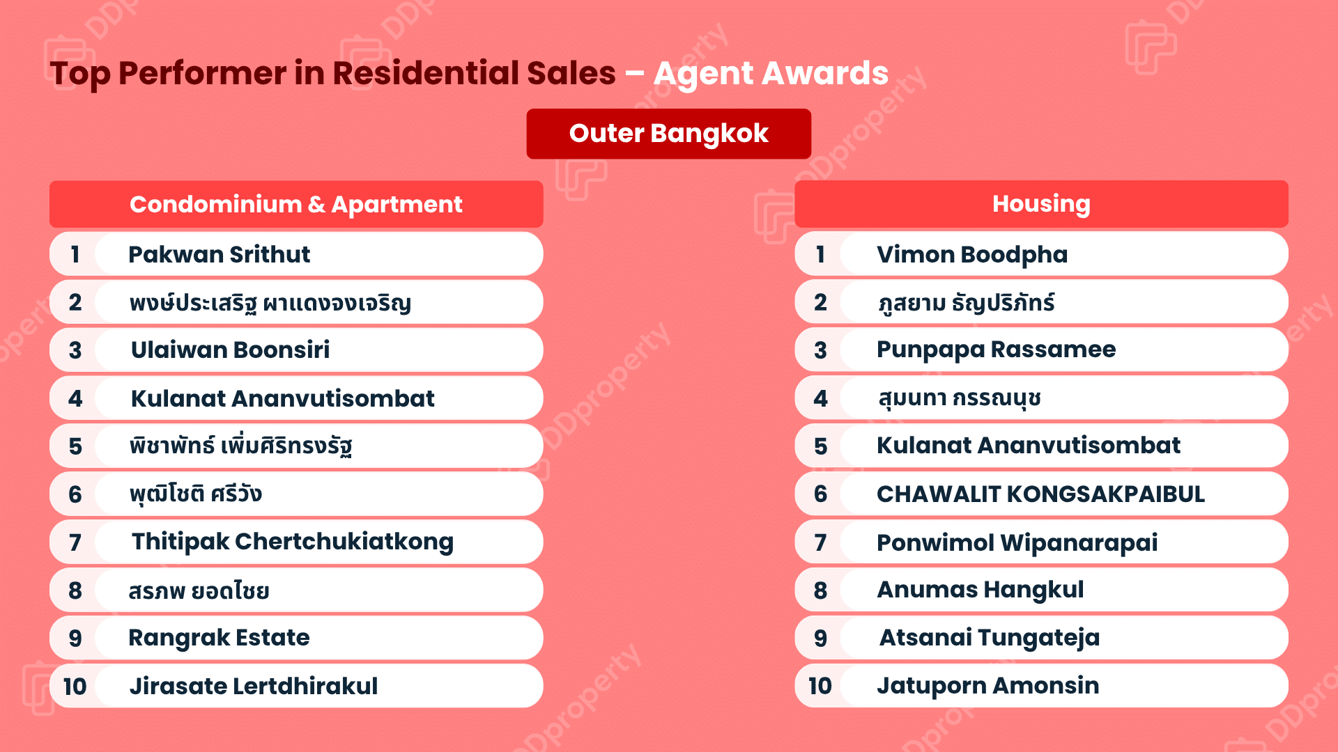 DDproperty Agent Awards 2026: Top Agent Leaderboard