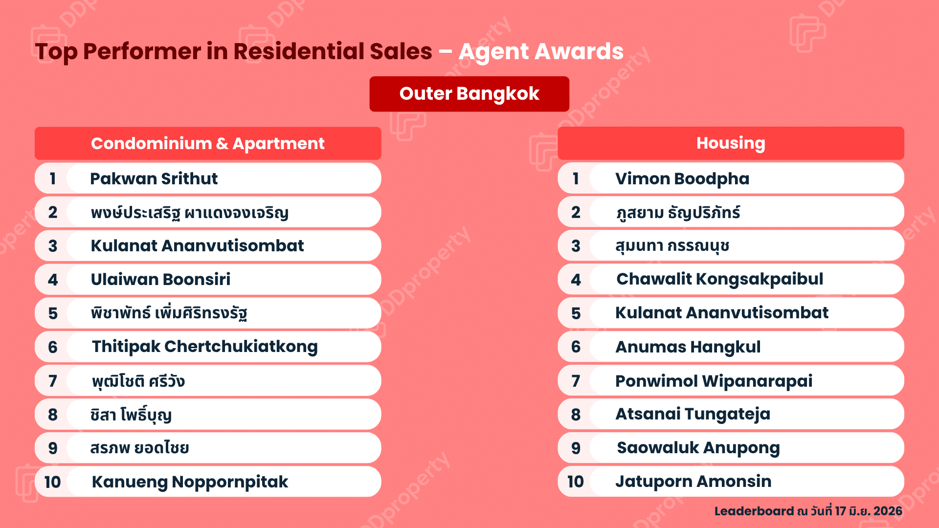 DDproperty Agent Awards 2026: Top Agent Leaderboard