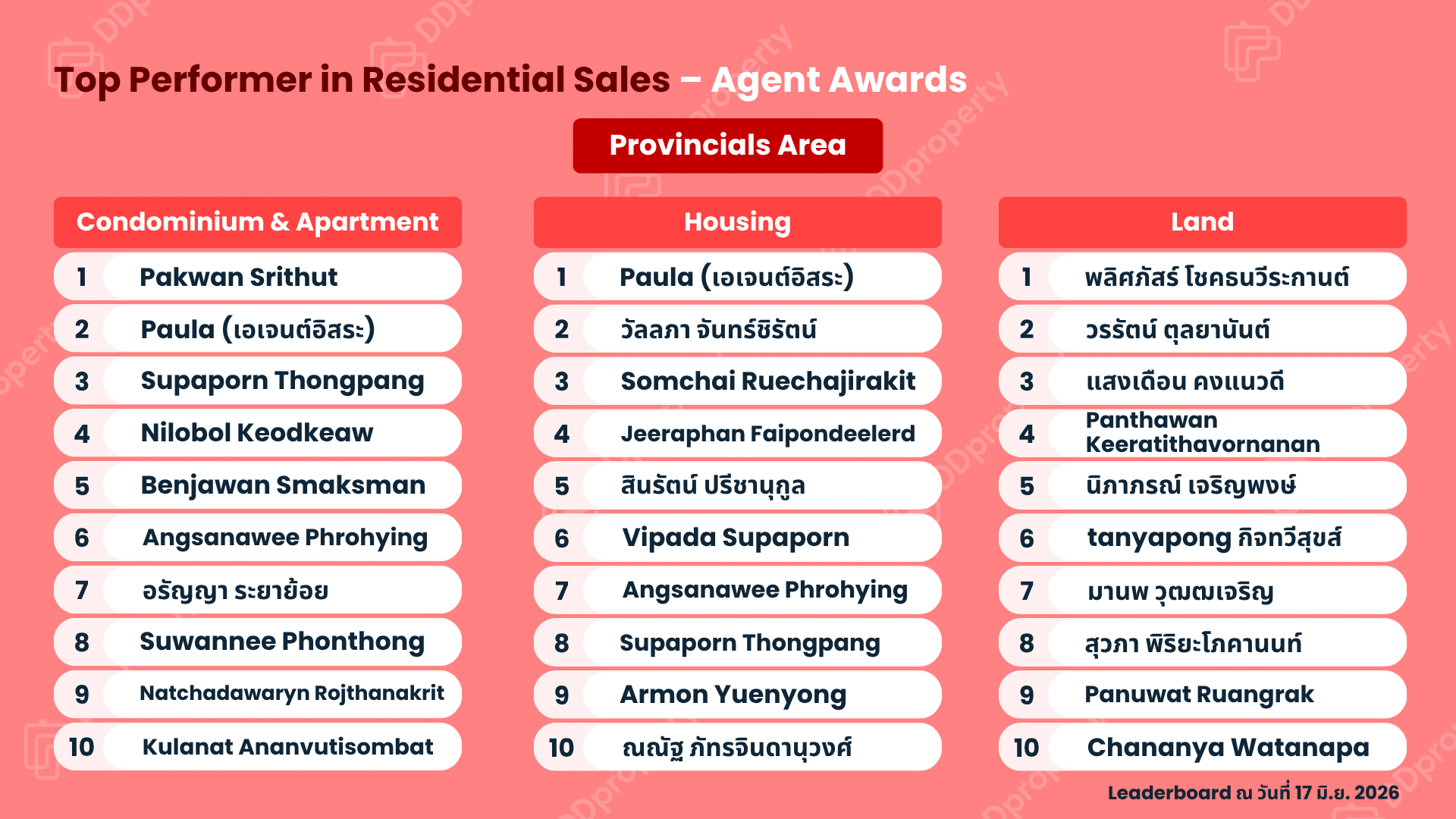 DDproperty Agent Awards 2026: Top Agent Leaderboard