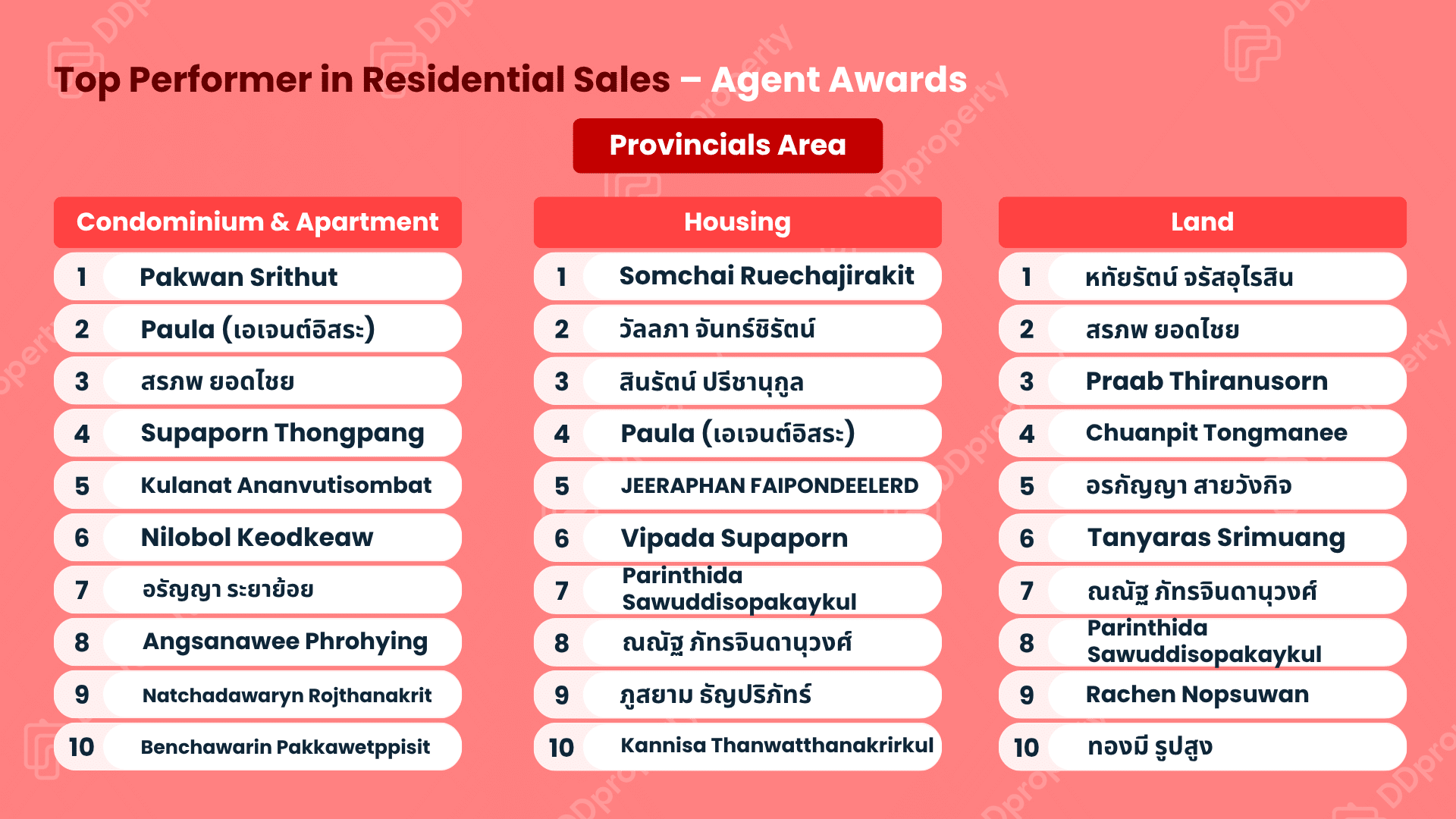 DDproperty Agent Awards 2026: Top Agent Leaderboard