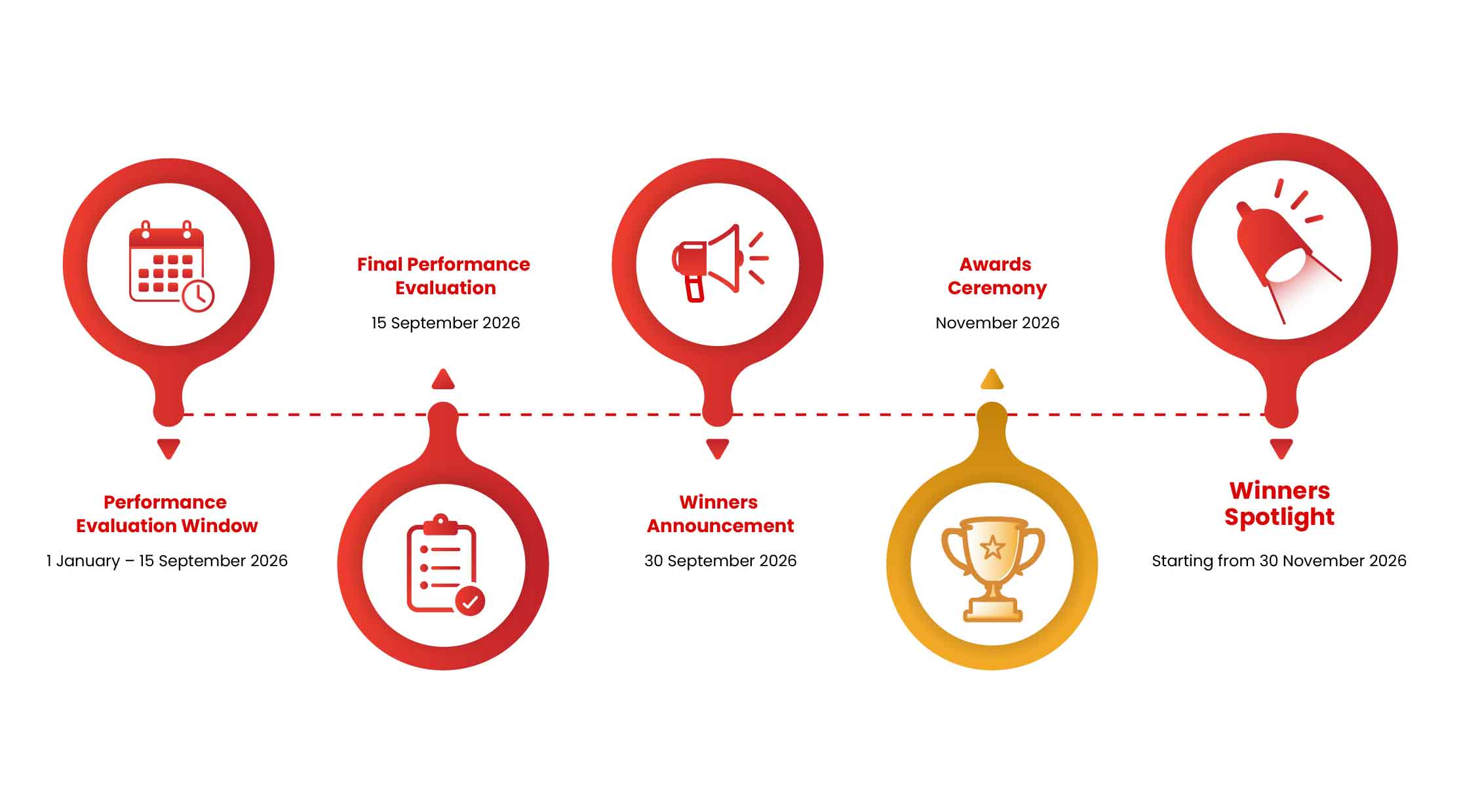 DDproperty Agent Awards 2026