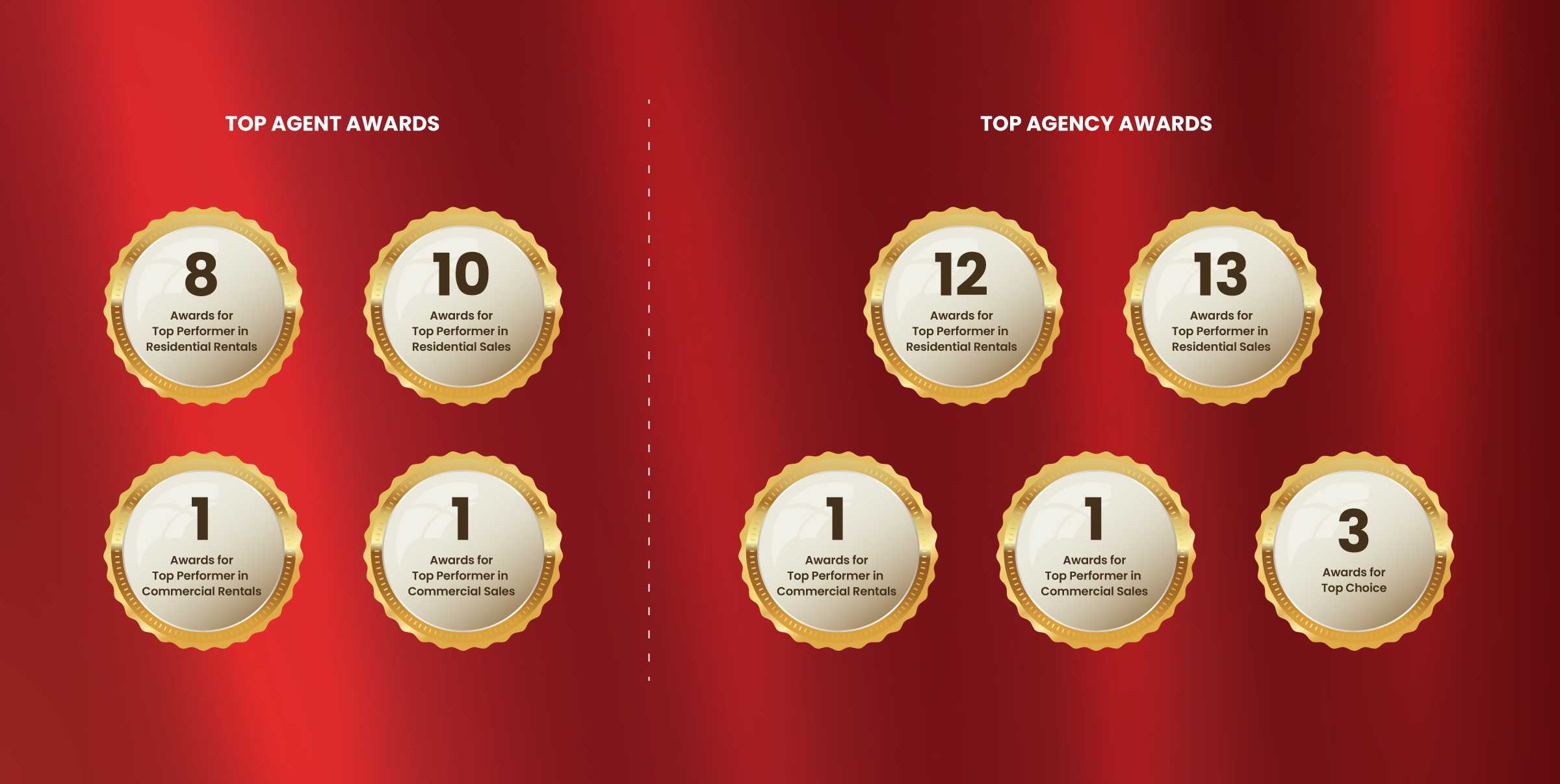 DDproperty Agent Awards 2026