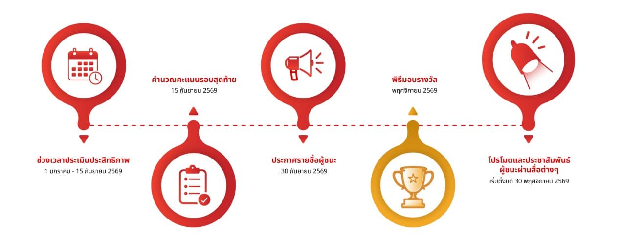 DDproperty Agent Awards 2026