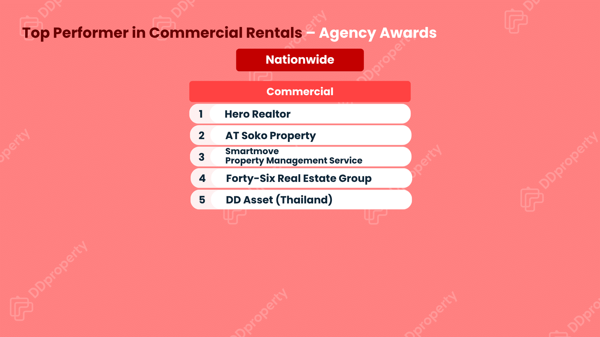 DDproperty Agent Awards 2026: Leaderboard Top Agency