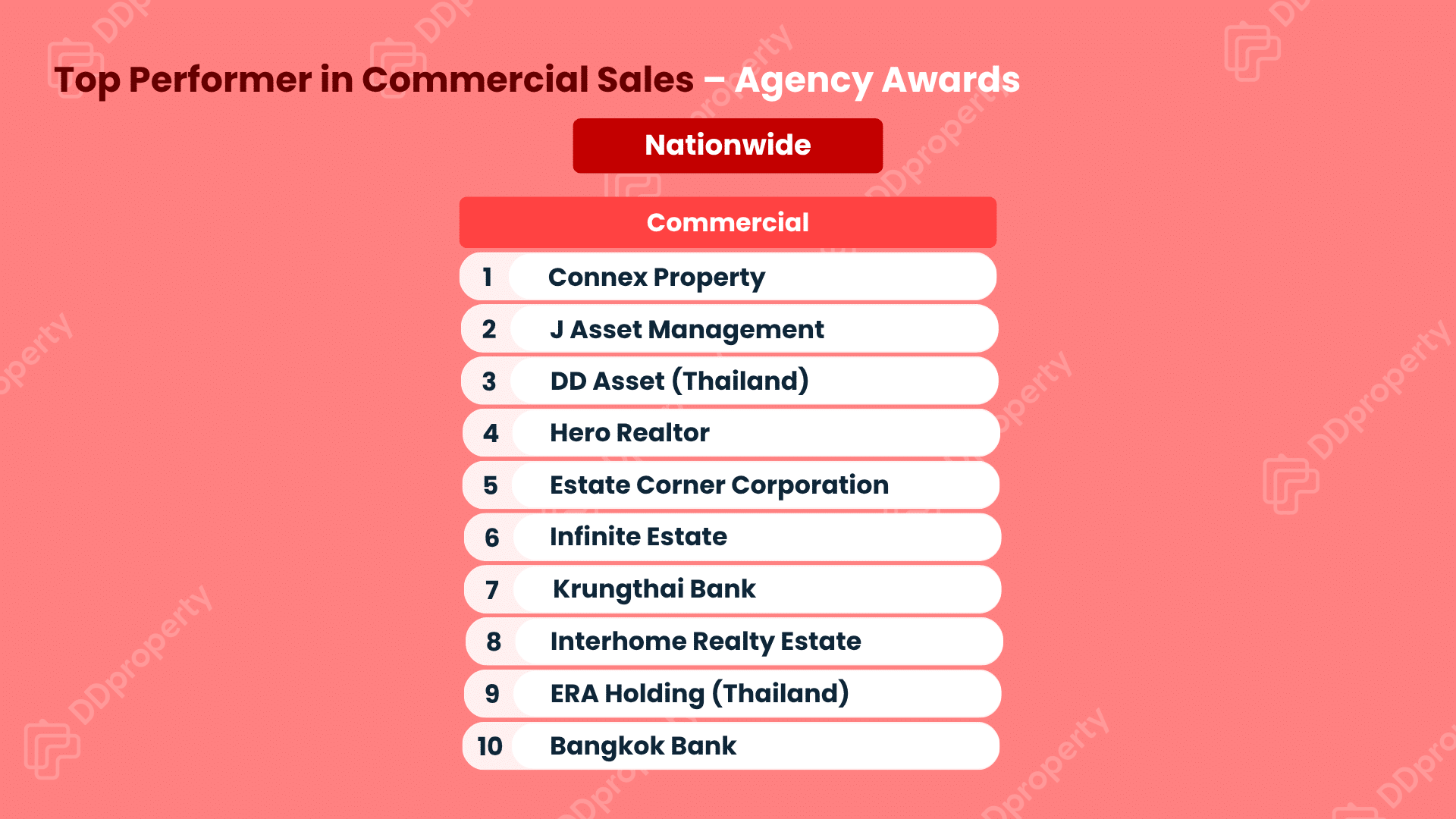 DDproperty Agent Awards 2026: Leaderboard Top Agency
