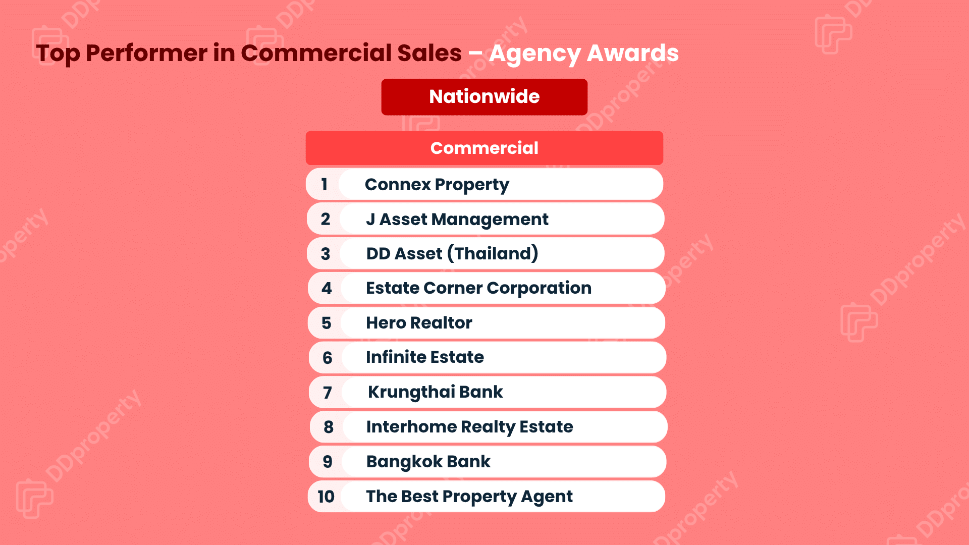 DDproperty Agent Awards 2026: Leaderboard Top Agency