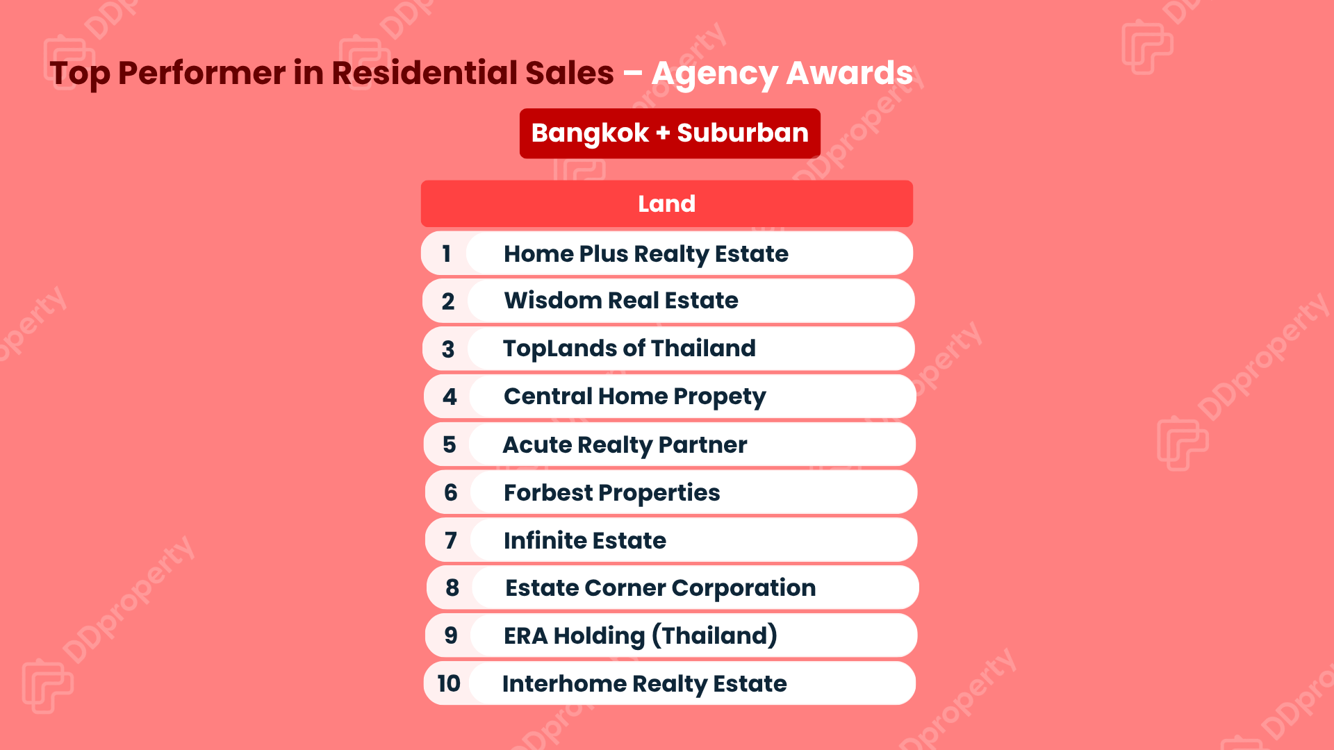 DDproperty Agent Awards 2026: Leaderboard Top Agency
