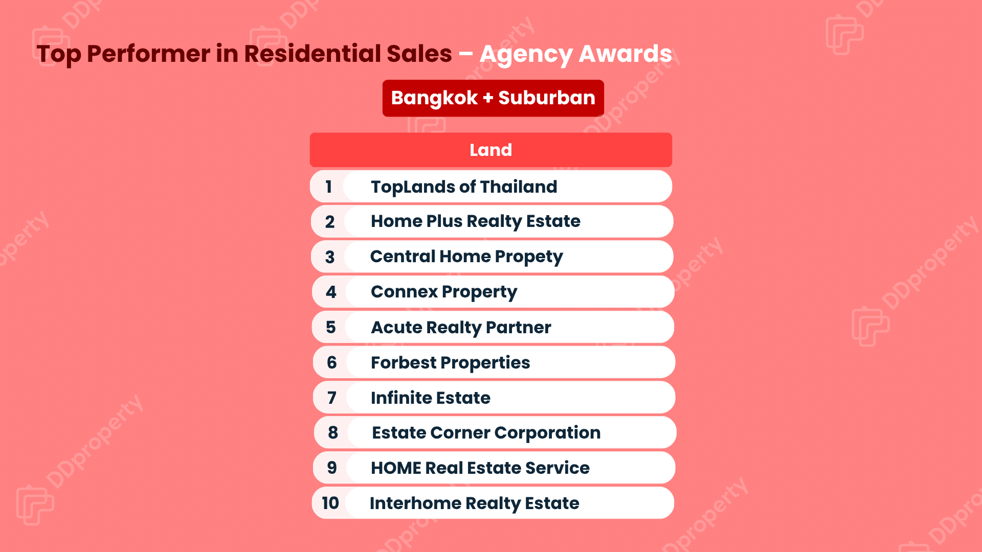 DDproperty Agent Awards 2026: Leaderboard Top Agency